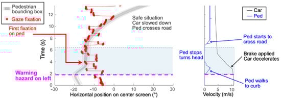 Safety 07 00018 g0a2