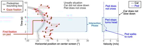 Safety 07 00018 g0a3