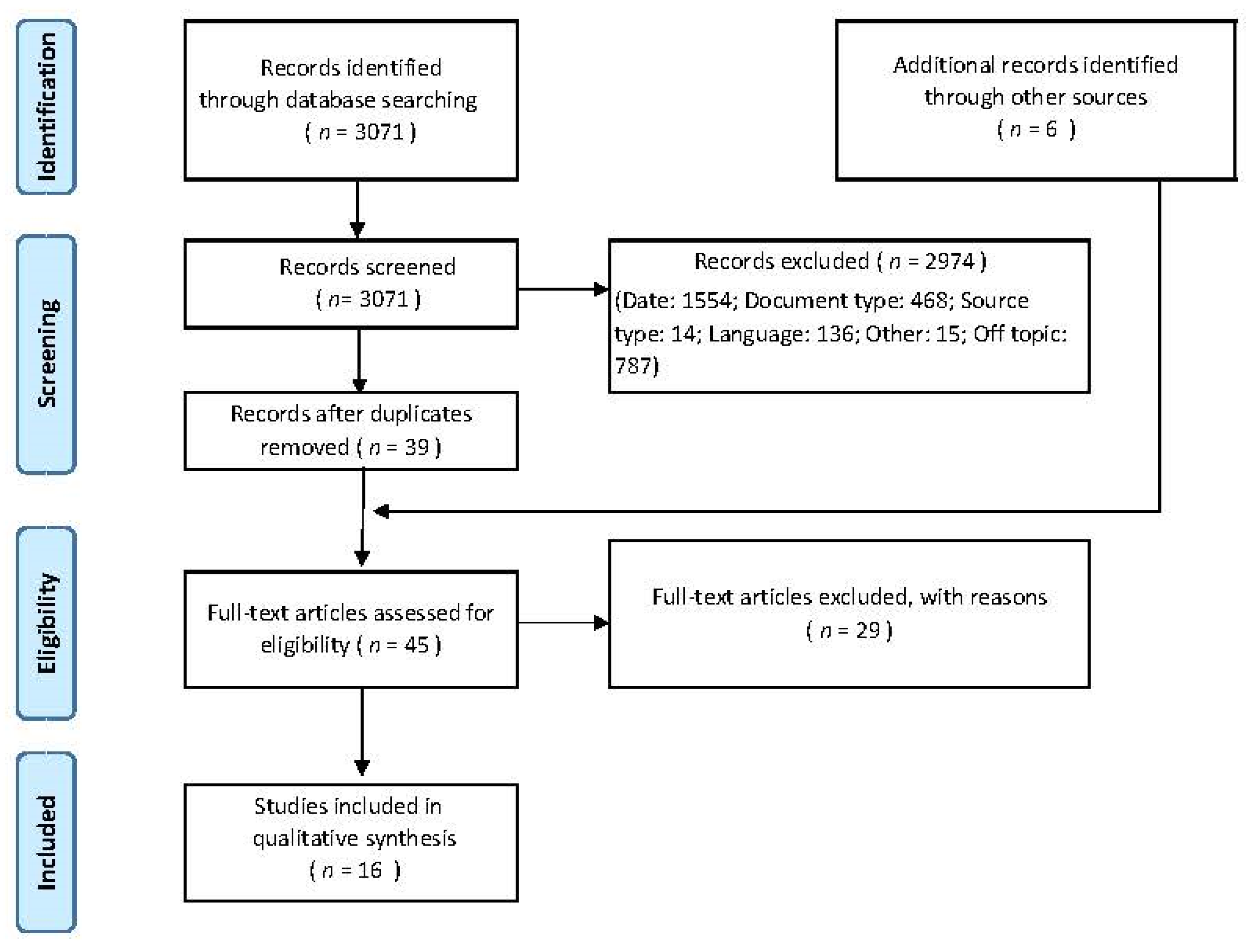 Safety 07 00021 g001