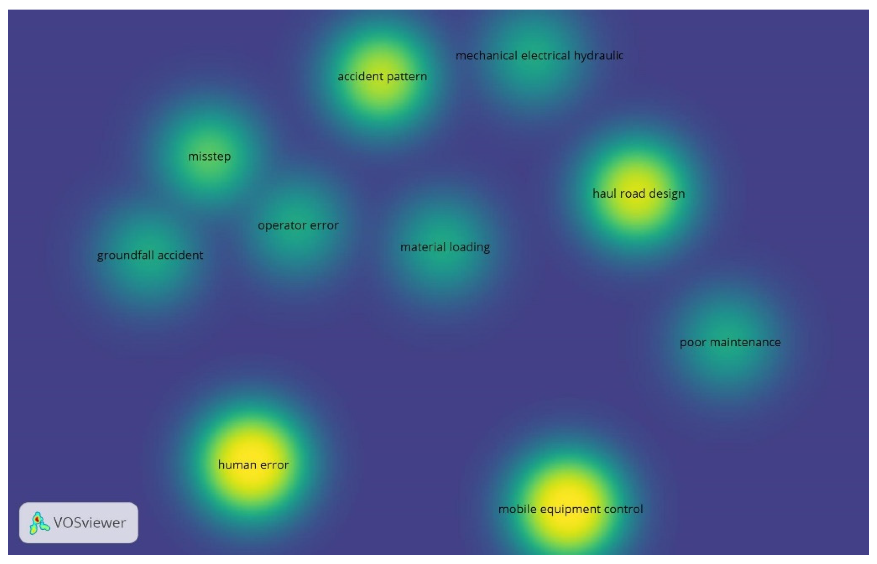 Safety 07 00021 g002