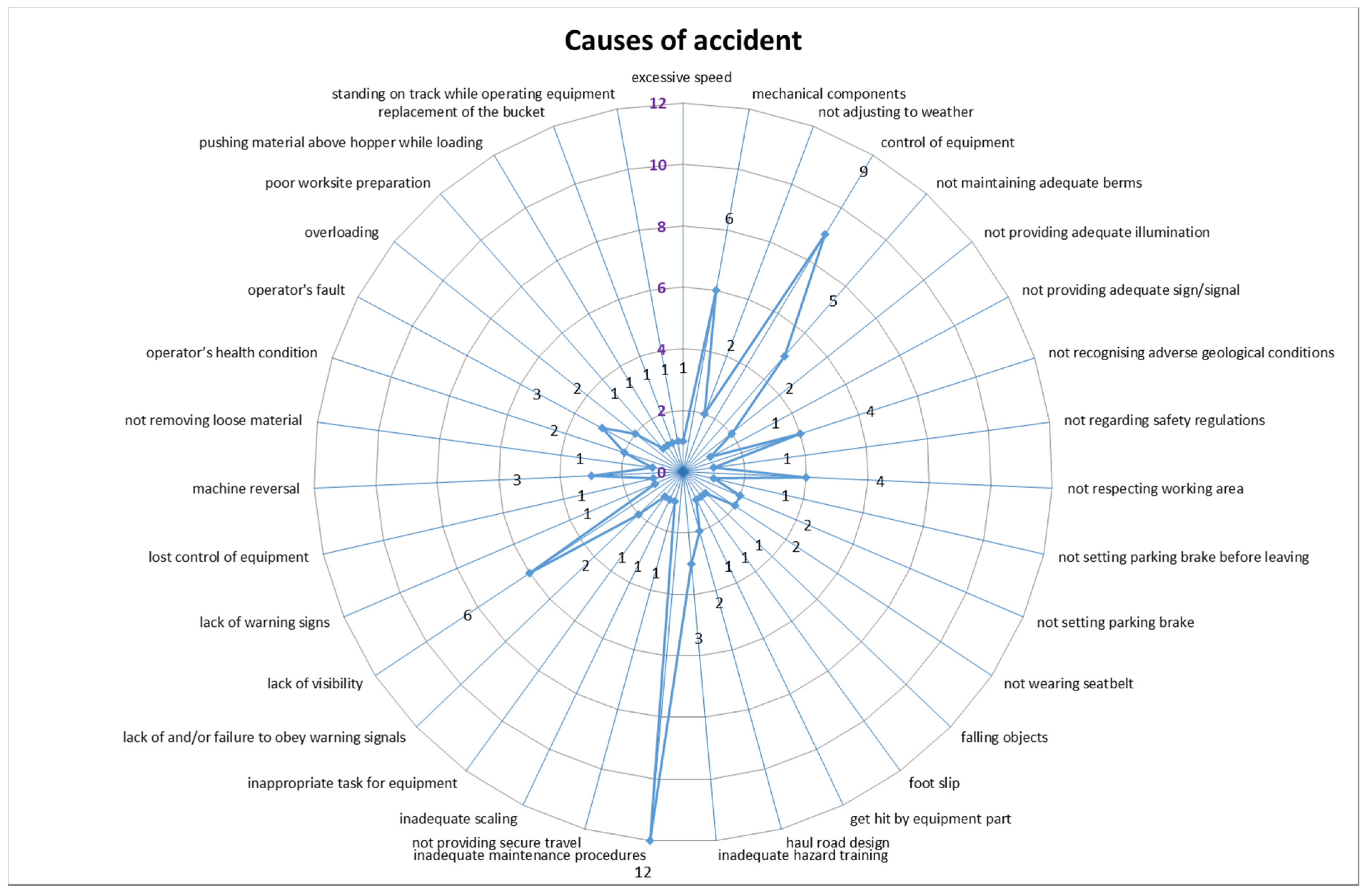 Safety 07 00021 g004