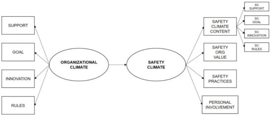 Safety 07 00022 g0a1