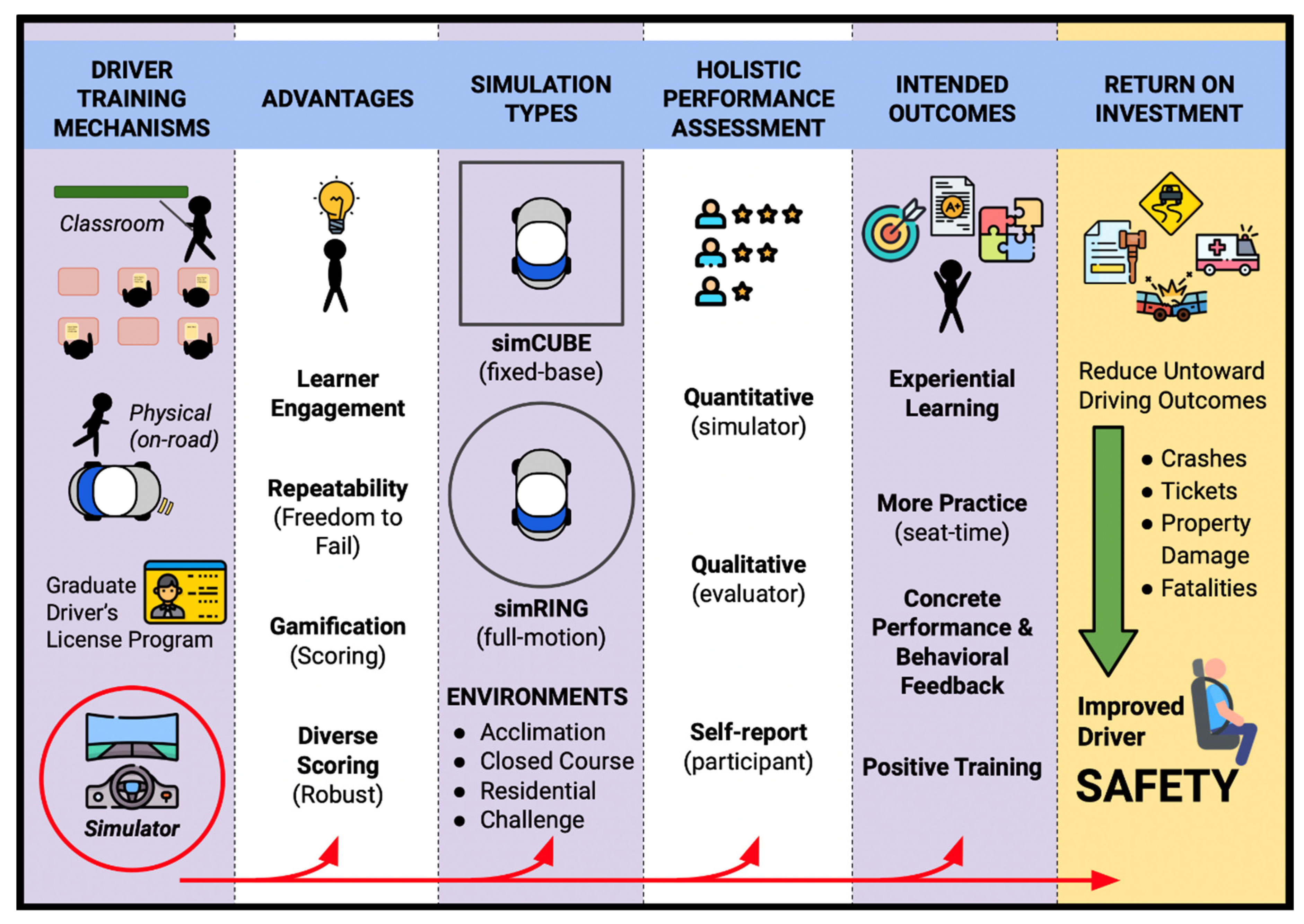 Safety 07 00024 g001 Safety 07 00024 g001