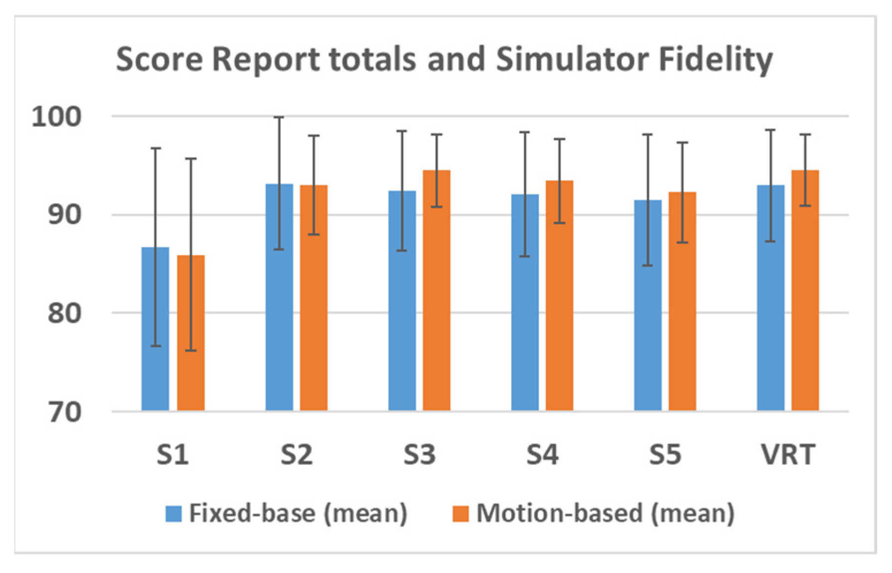 Safety 07 00024 g012 Safety 07 00024 g012