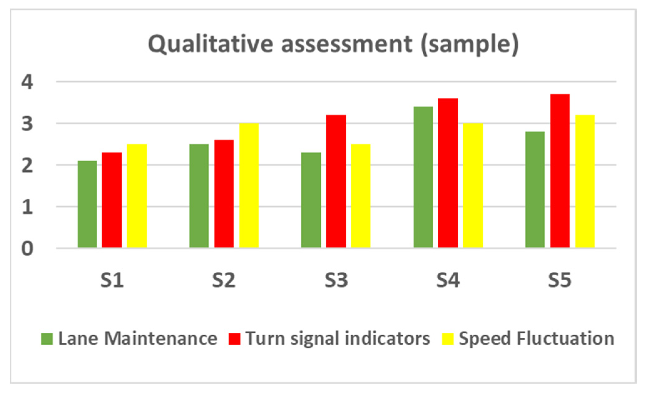 Safety 07 00024 g013 Safety 07 00024 g013