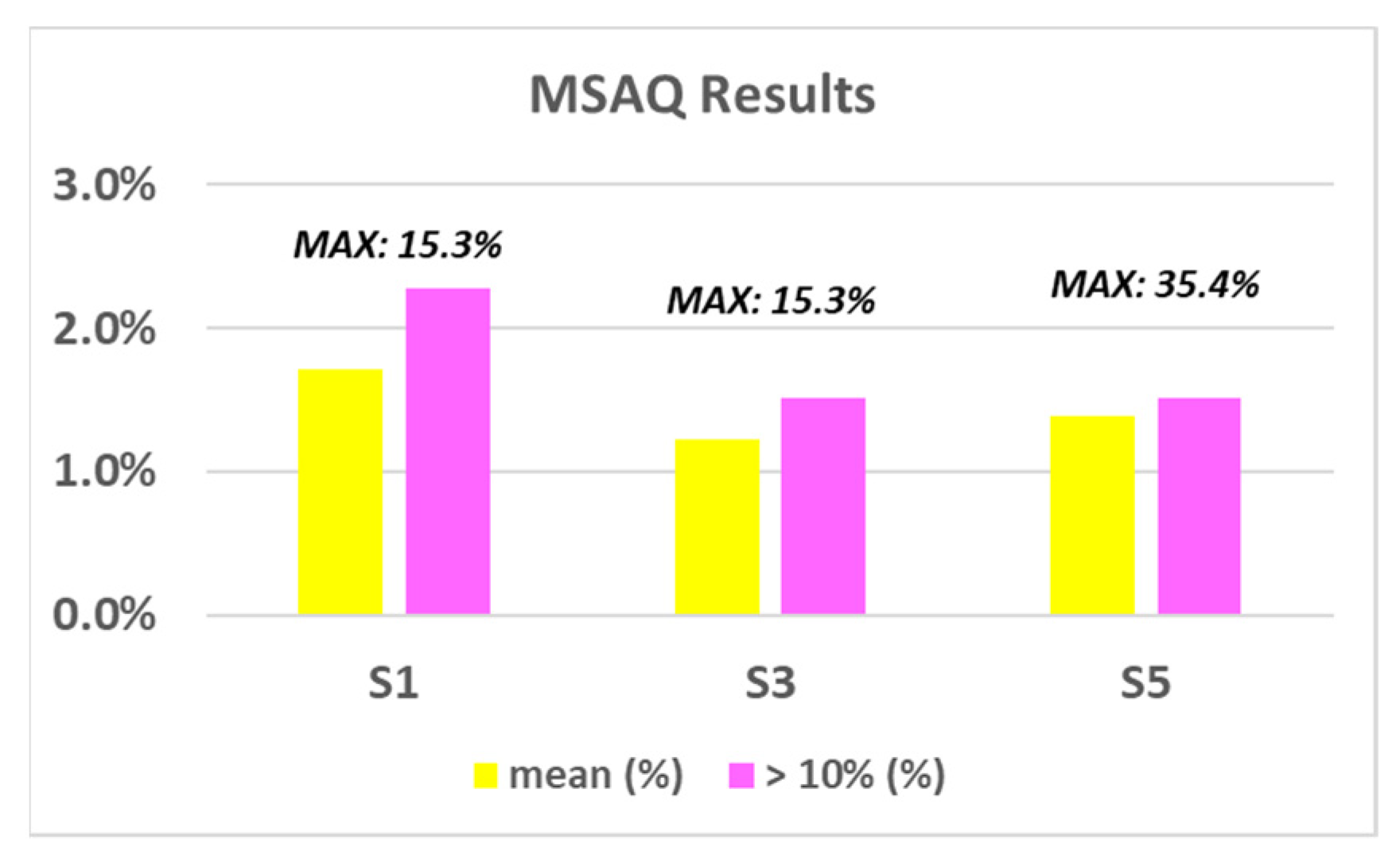 Safety 07 00024 g016 Safety 07 00024 g016