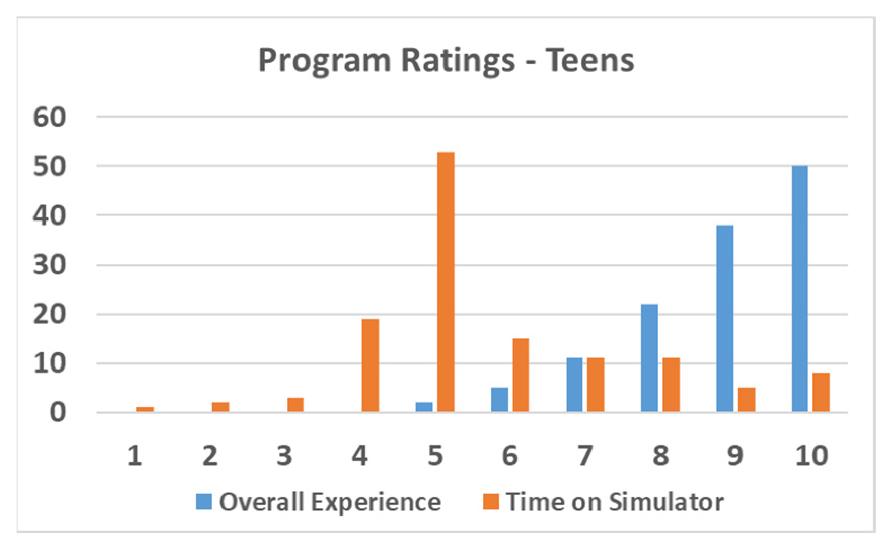 Safety 07 00024 g017 Safety 07 00024 g017