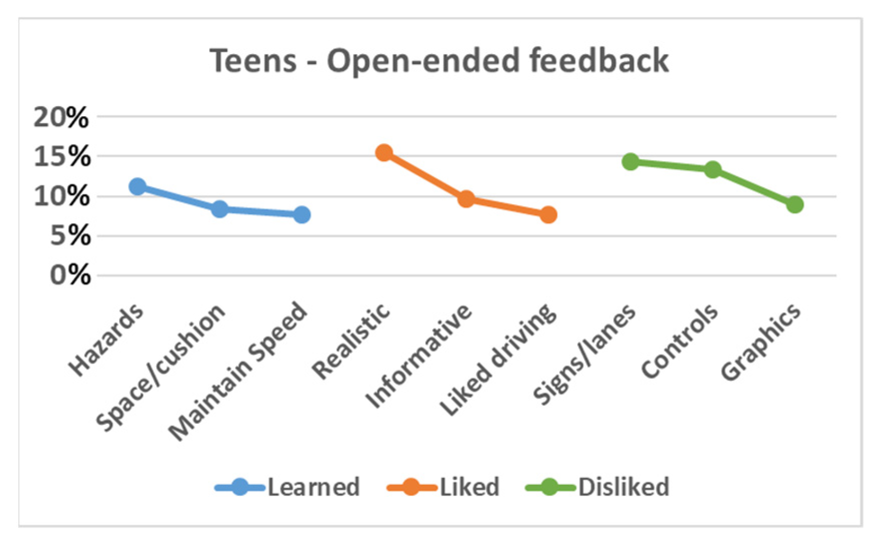Safety 07 00024 g018 Safety 07 00024 g018