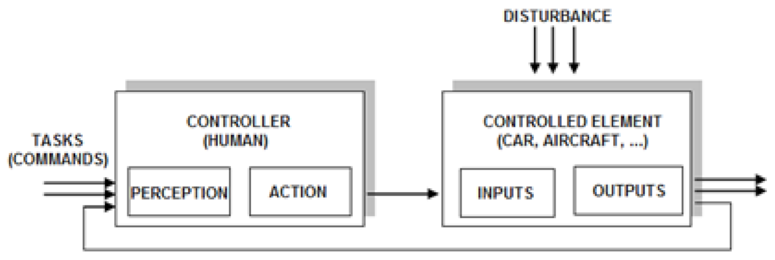 Safety 07 00025 g001