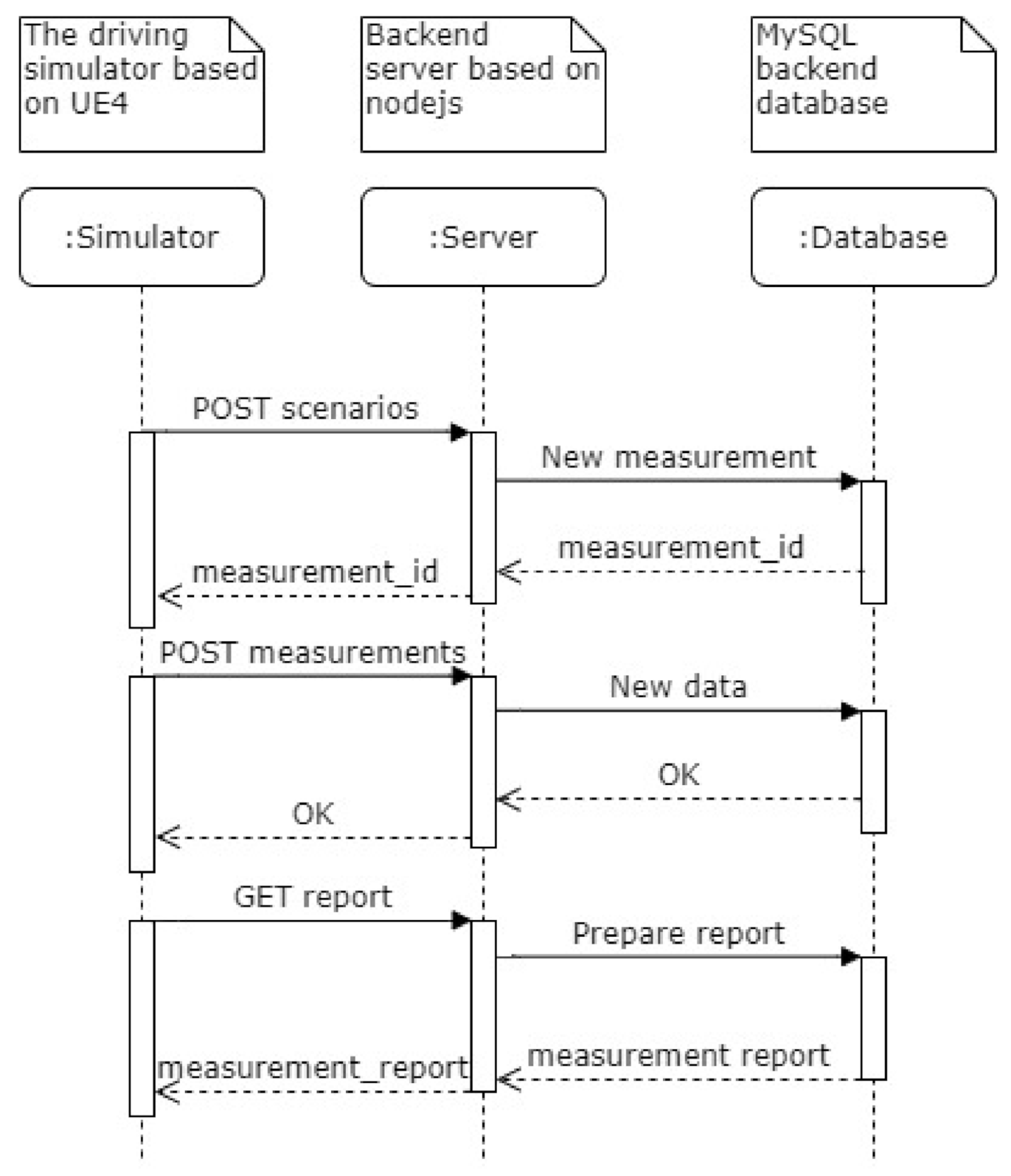 Safety 07 00025 g007