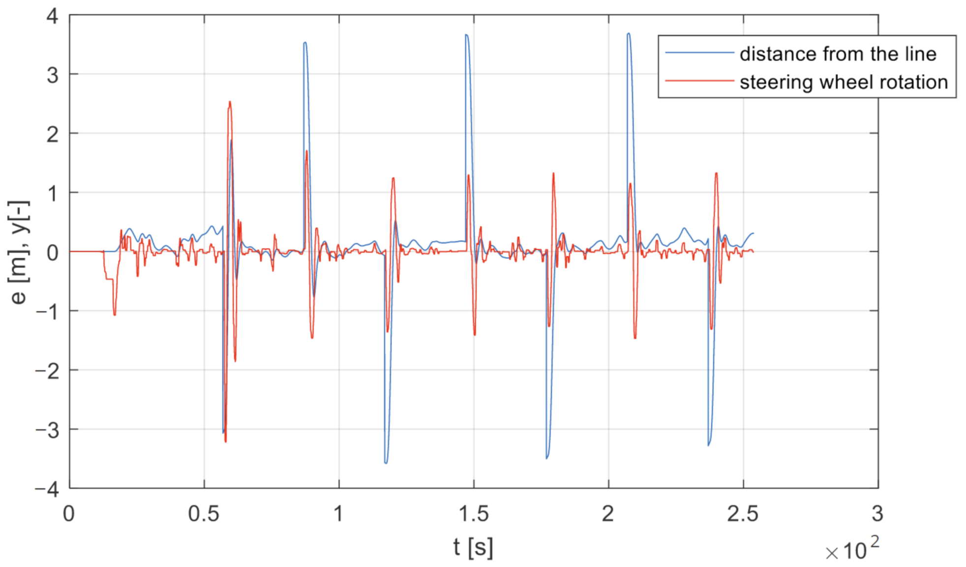 Safety 07 00025 g009