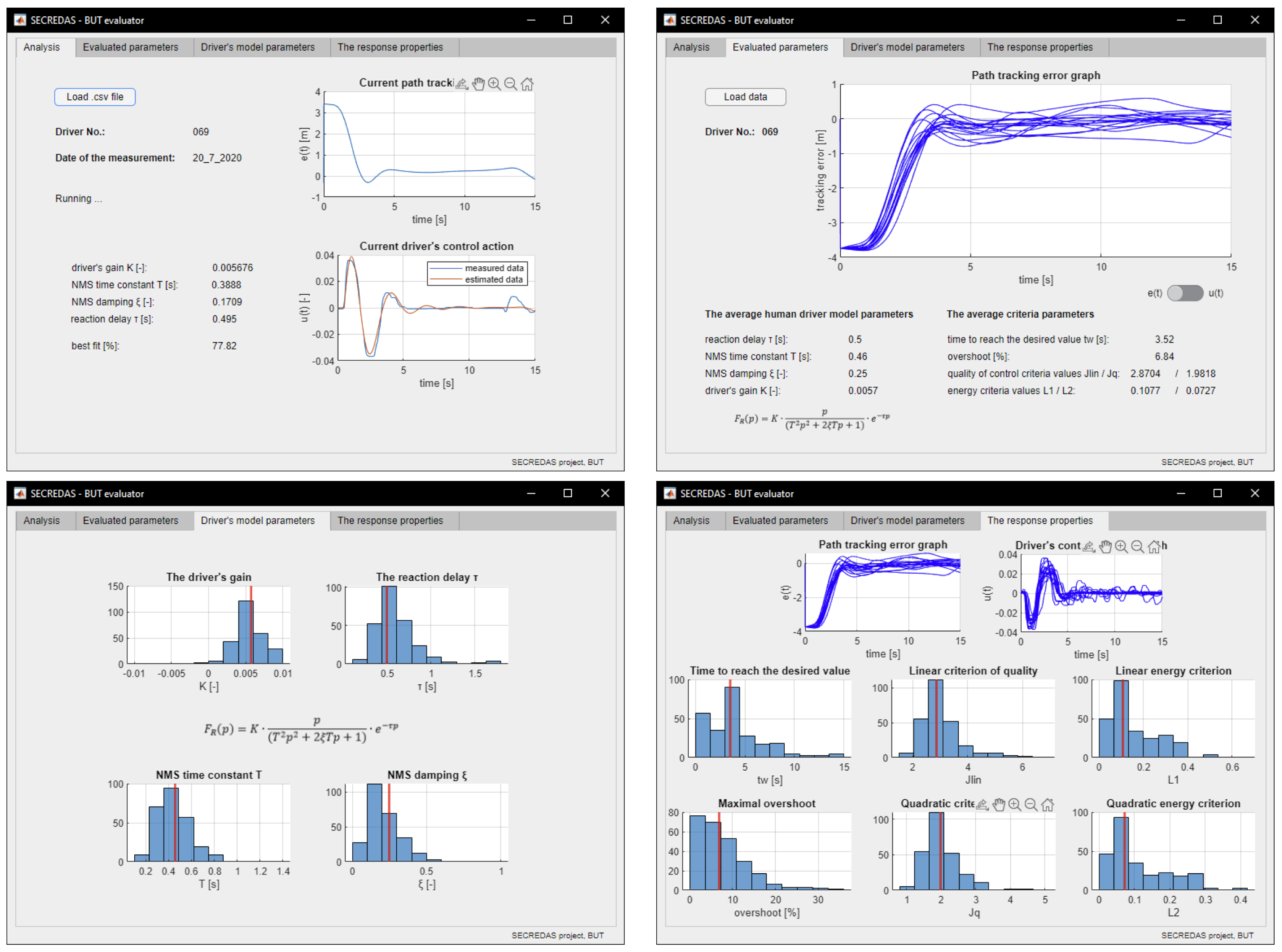 Safety 07 00025 g010