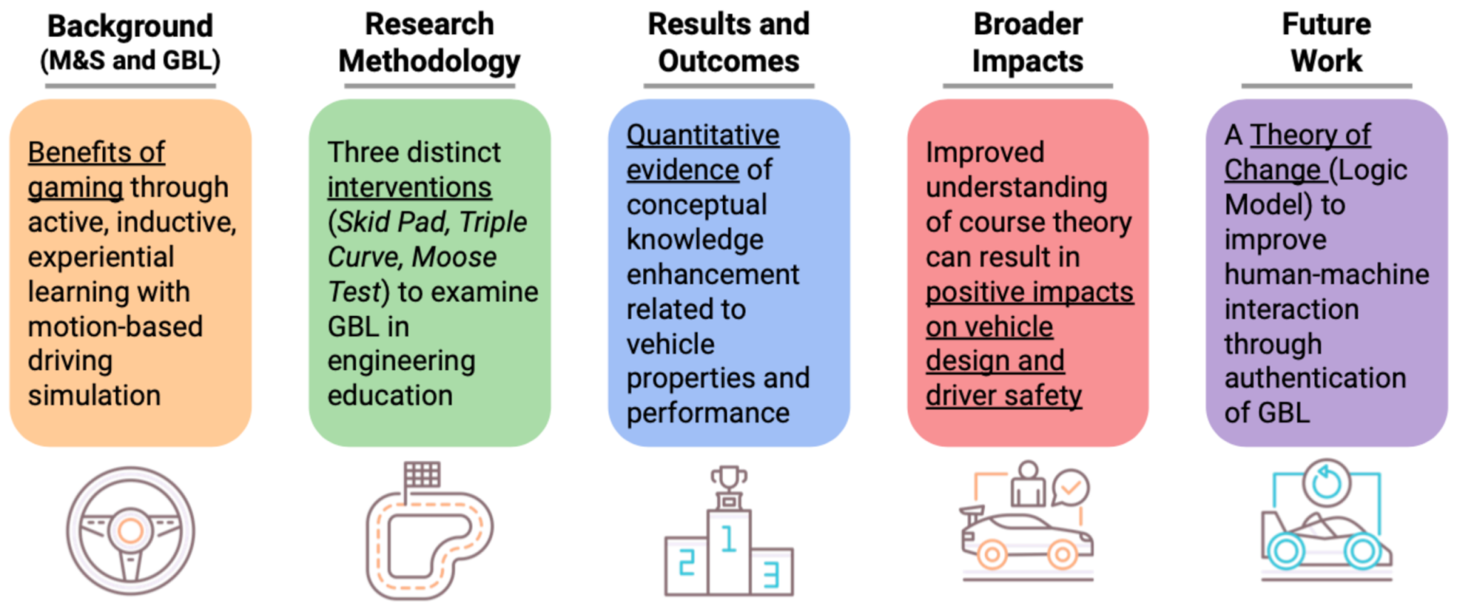 Safety 07 00030 g001 Safety 07 00030 g001