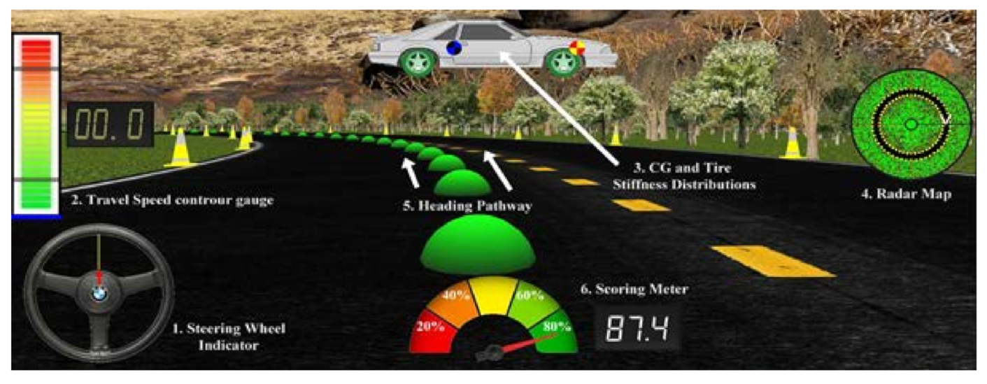 Safety 07 00030 g006 Safety 07 00030 g006