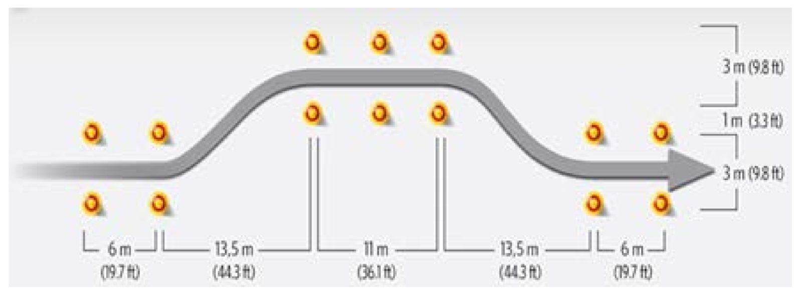 Safety 07 00030 g010 Safety 07 00030 g010
