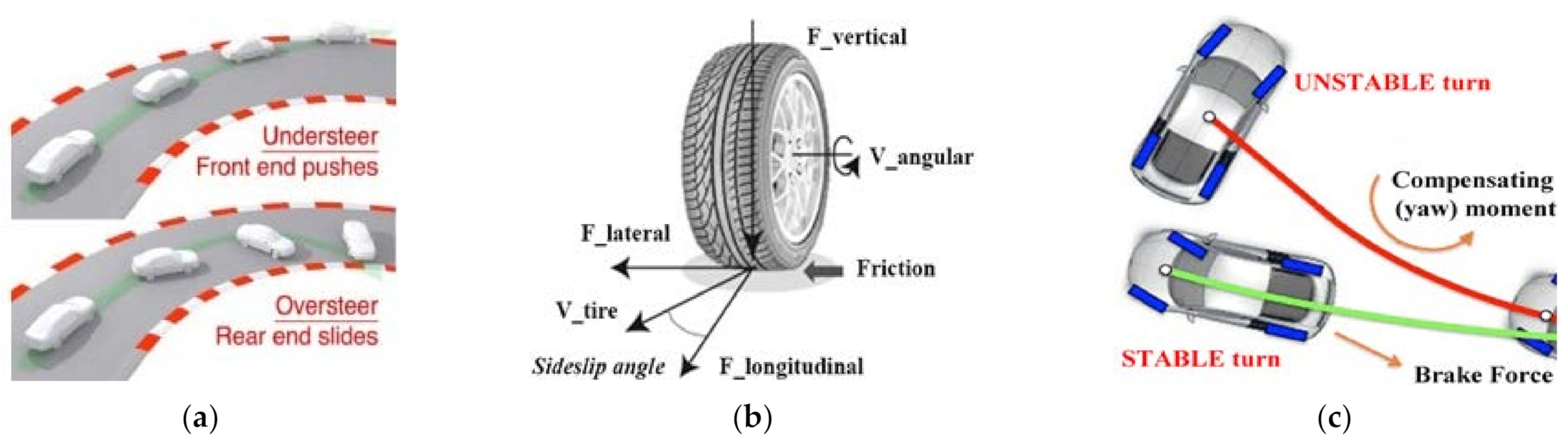 Safety 07 00030 g013 Safety 07 00030 g013