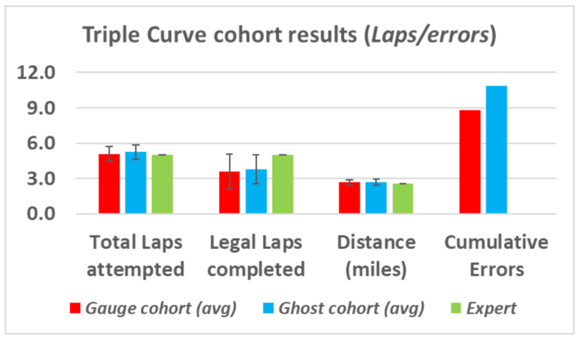 Safety 07 00030 g015 Safety 07 00030 g015