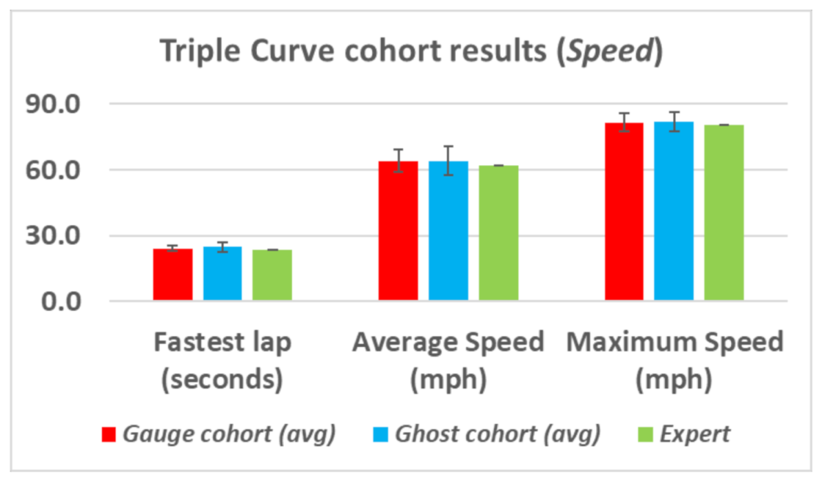 Safety 07 00030 g016 Safety 07 00030 g016