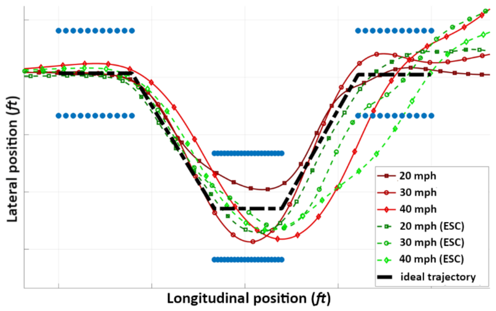 Safety 07 00030 g020 Safety 07 00030 g020