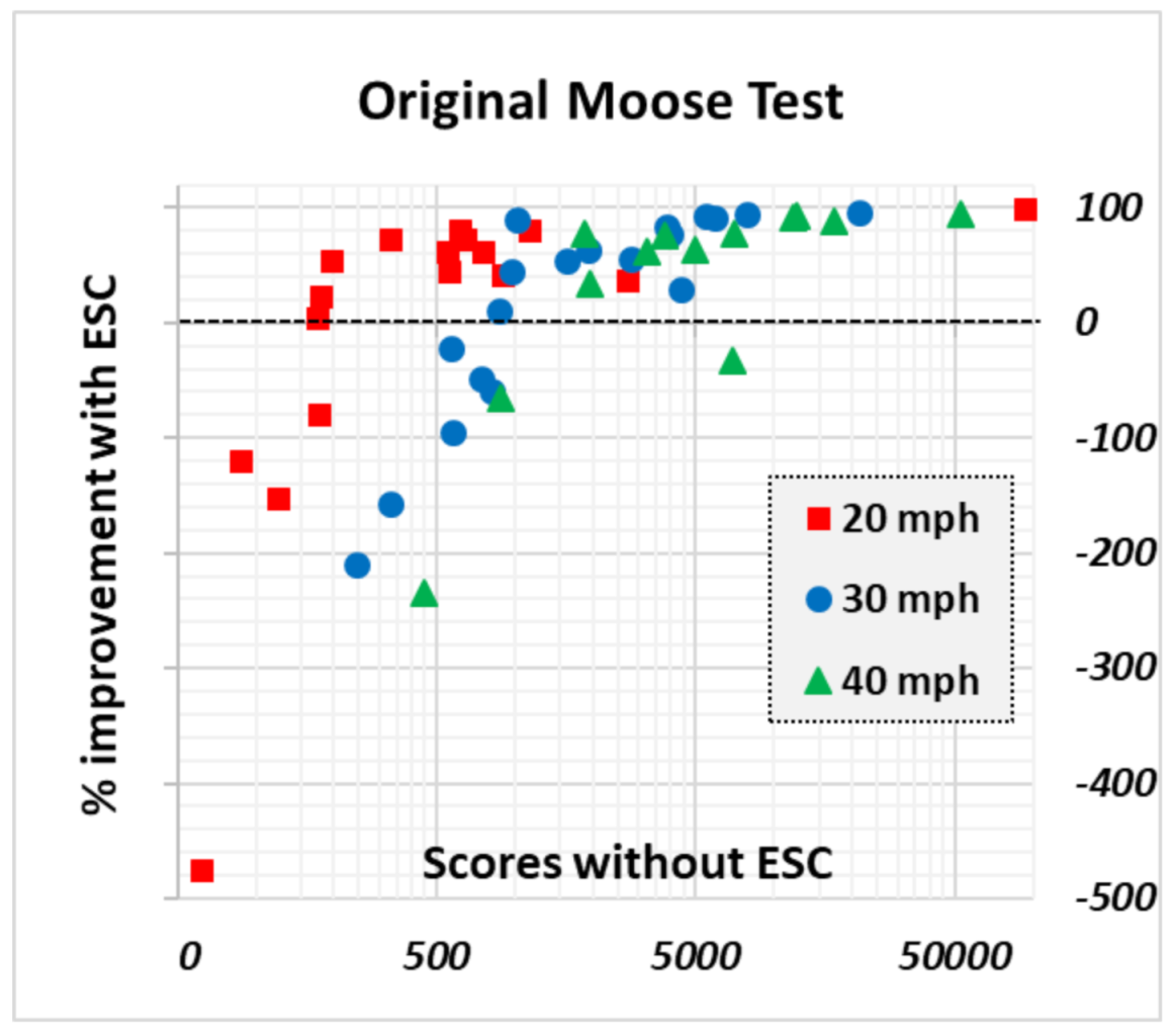 Safety 07 00030 g021 Safety 07 00030 g021