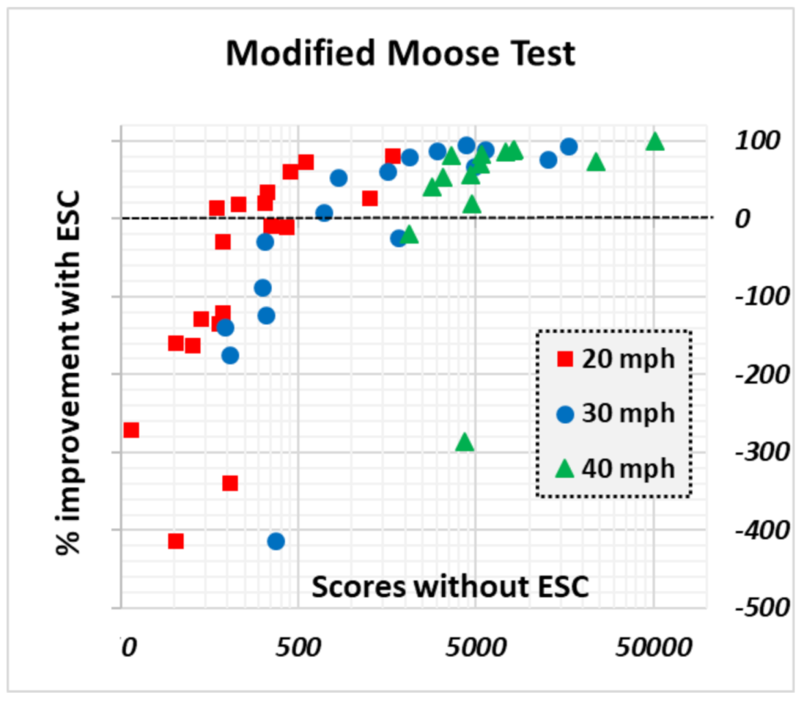 Safety 07 00030 g022 Safety 07 00030 g022