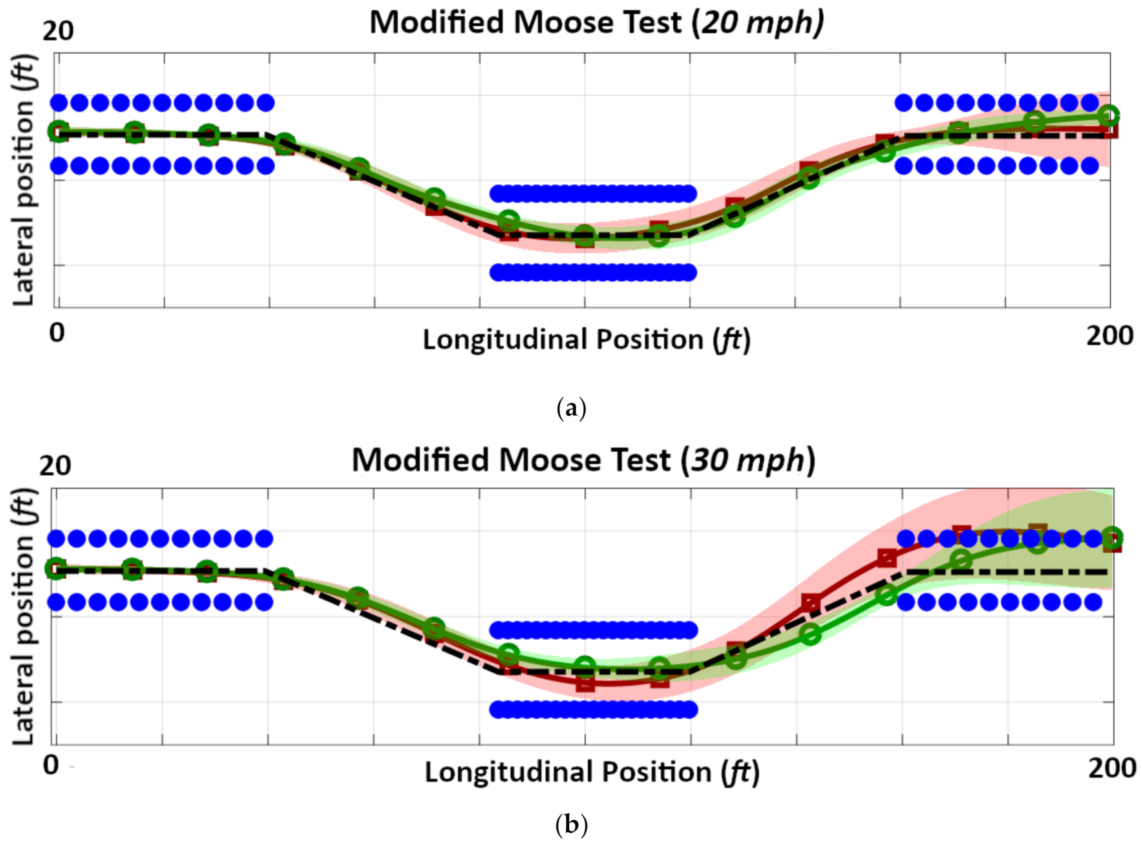Safety 07 00030 g023a Safety 07 00030 g023a