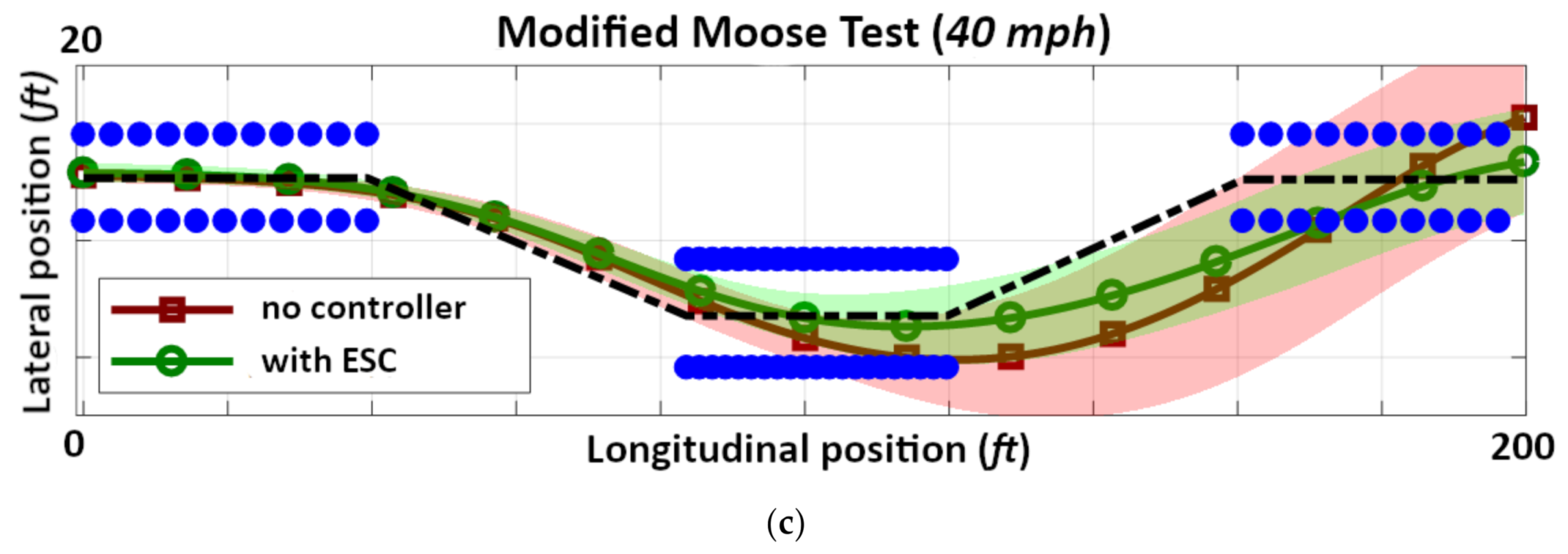 Safety 07 00030 g023b Safety 07 00030 g023b