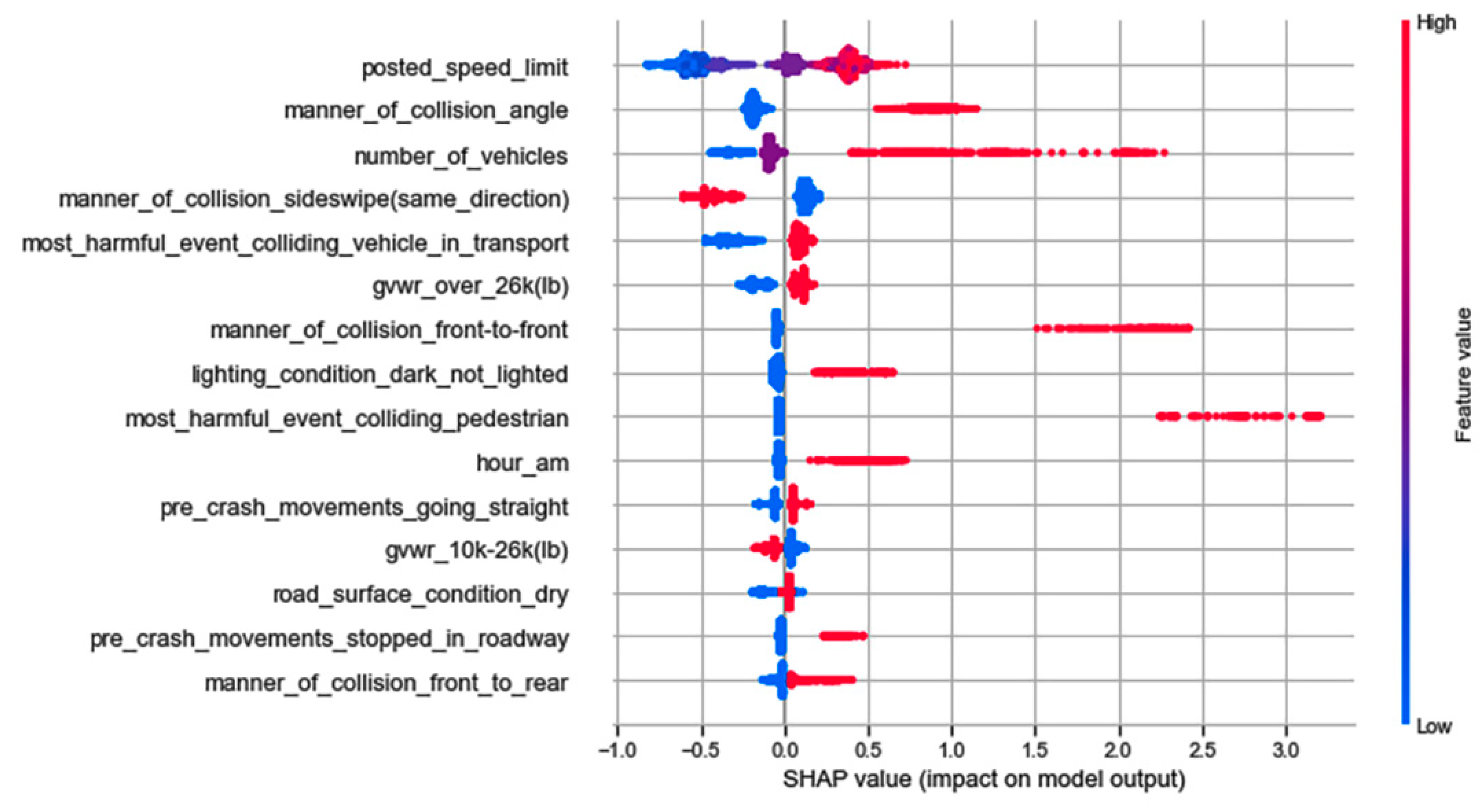 Safety 07 00032 g002