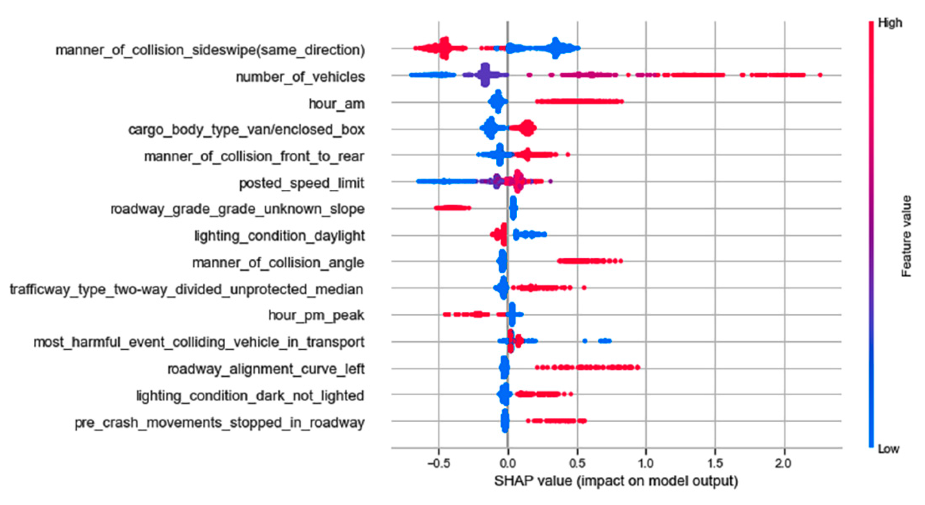 Safety 07 00032 g003