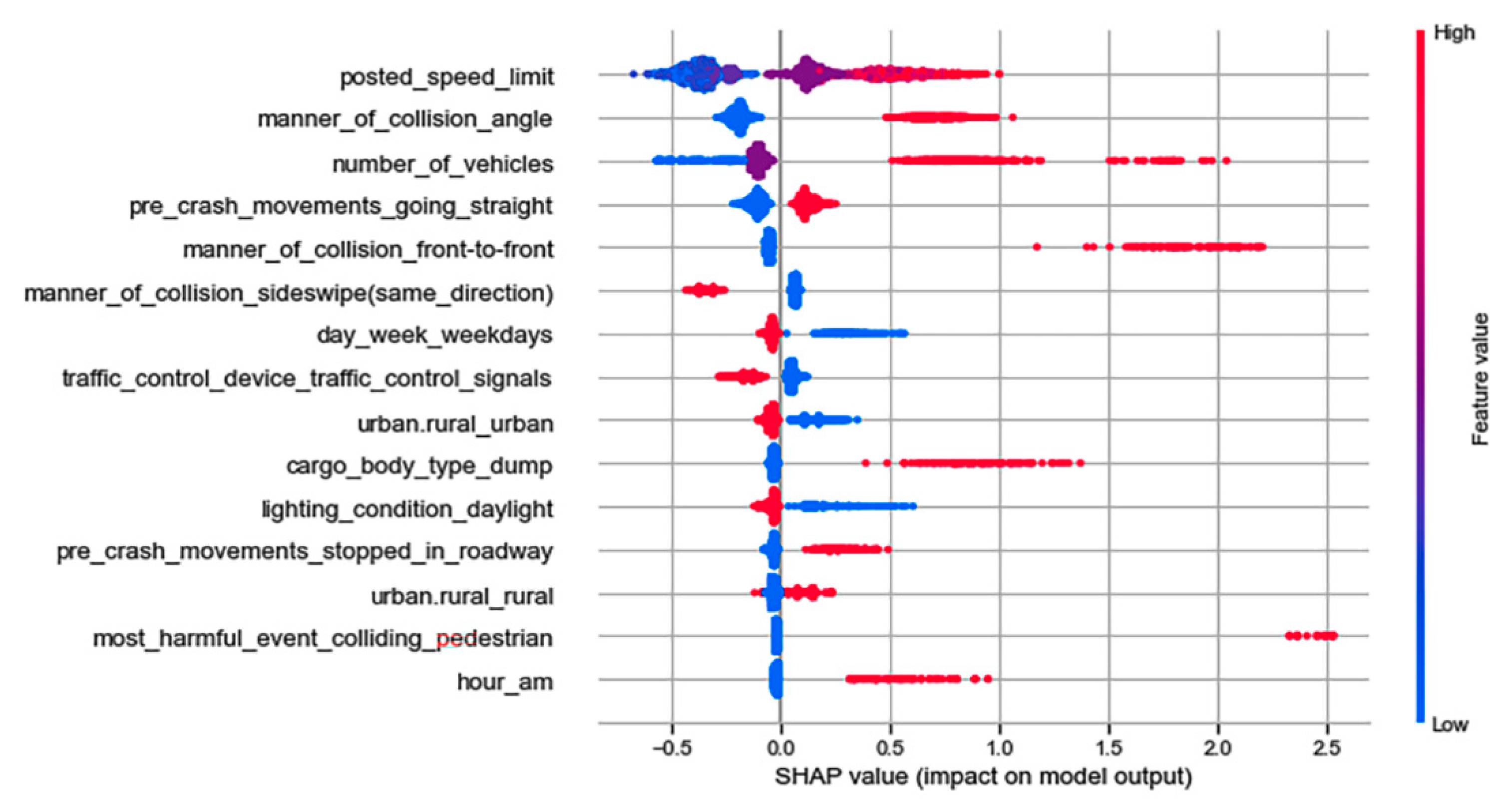 Safety 07 00032 g005