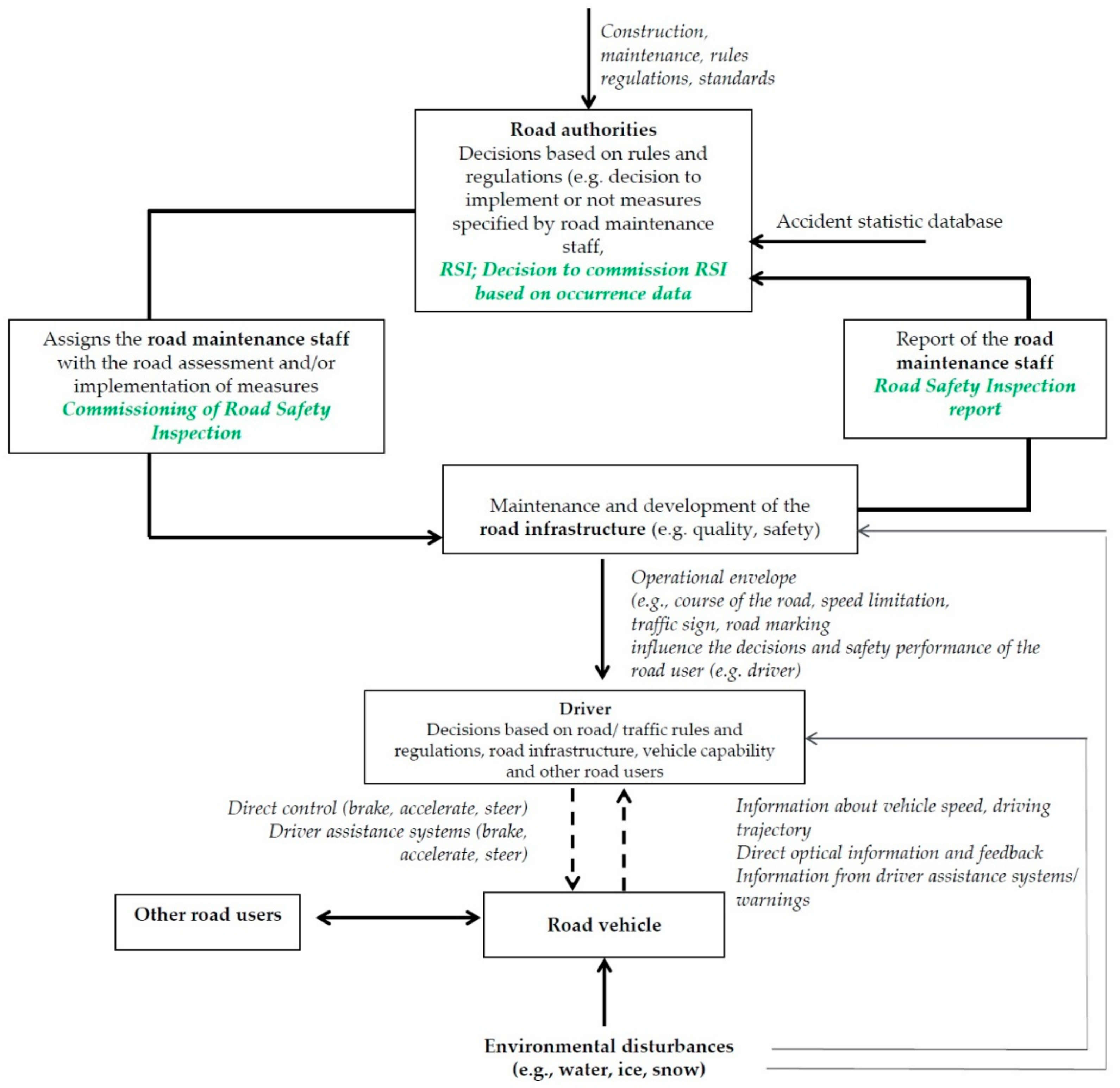 Safety 07 00034 g001