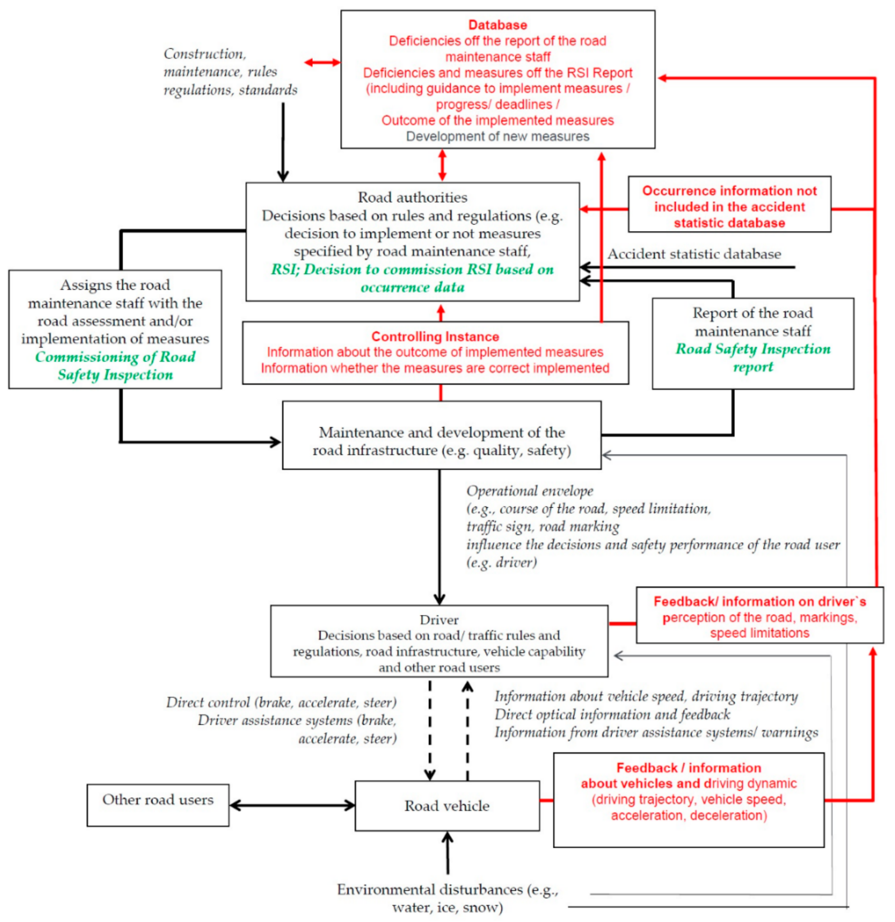 Safety 07 00034 g002