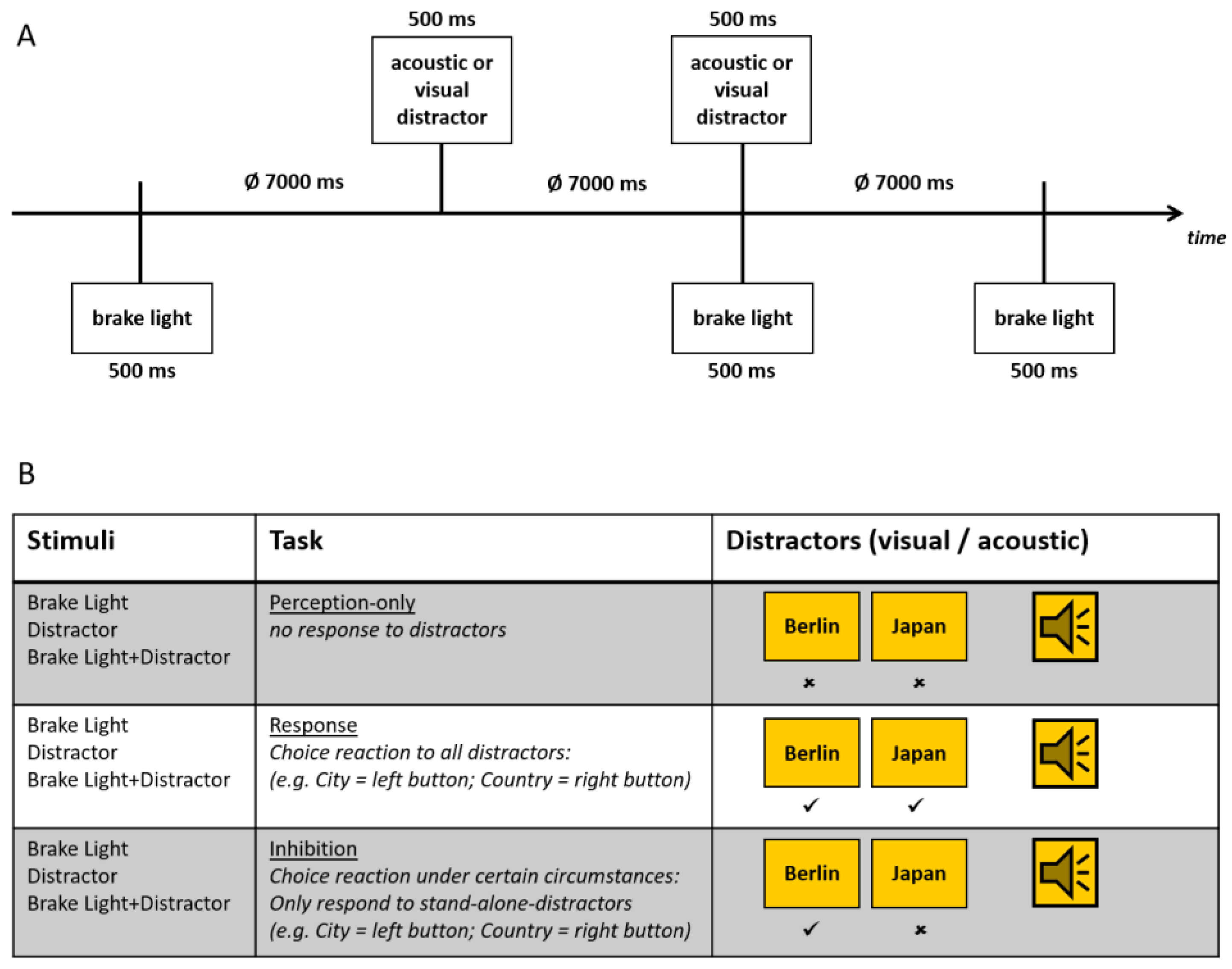 Safety 07 00036 g002