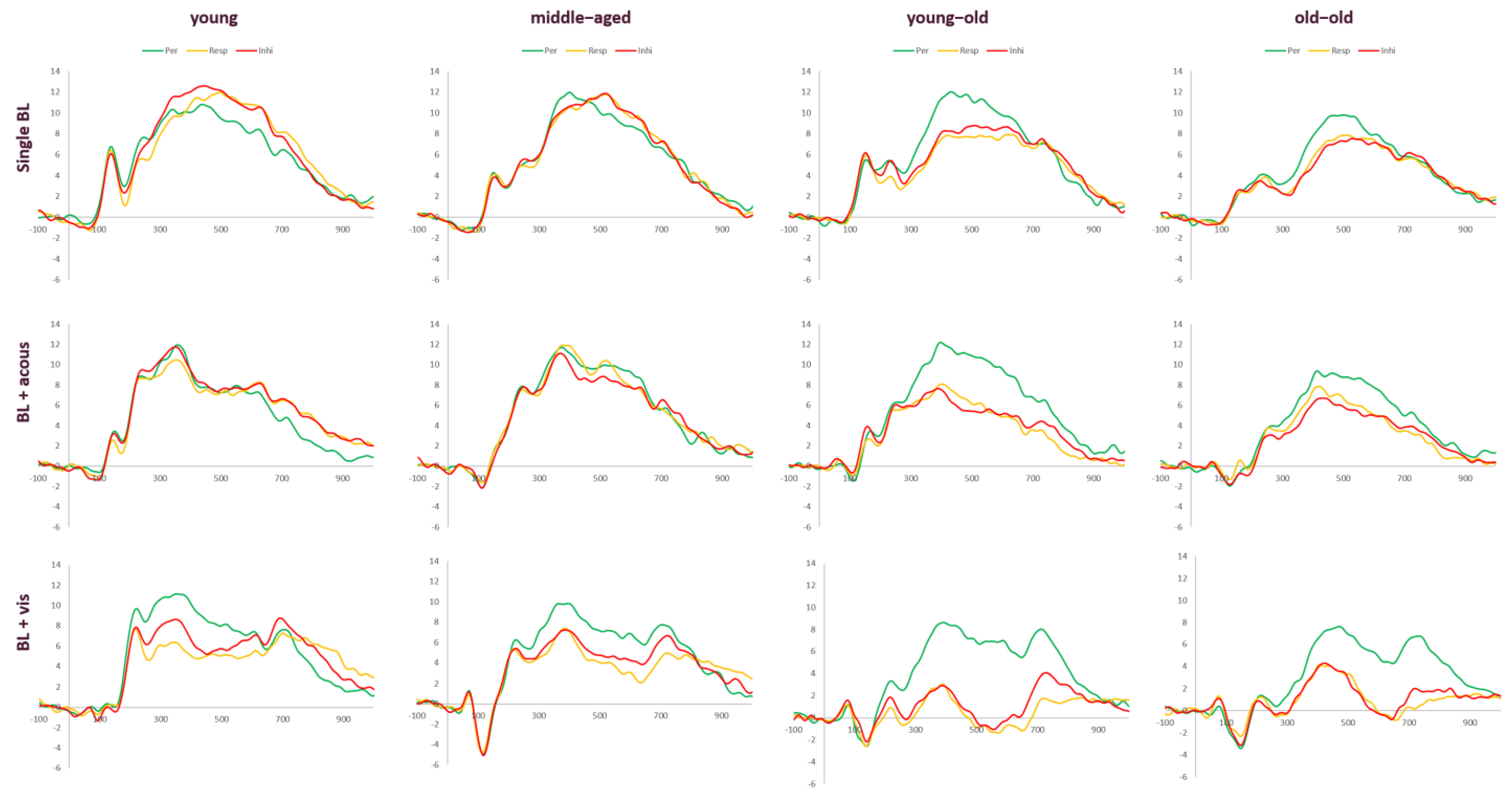 Safety 07 00036 g006