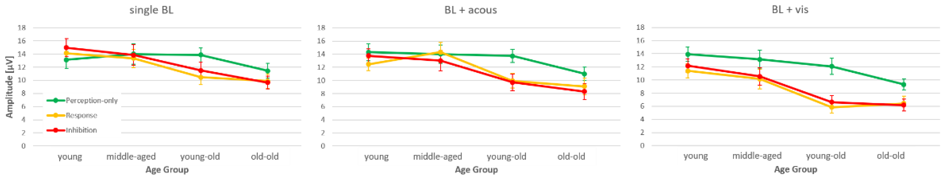 Safety 07 00036 g007