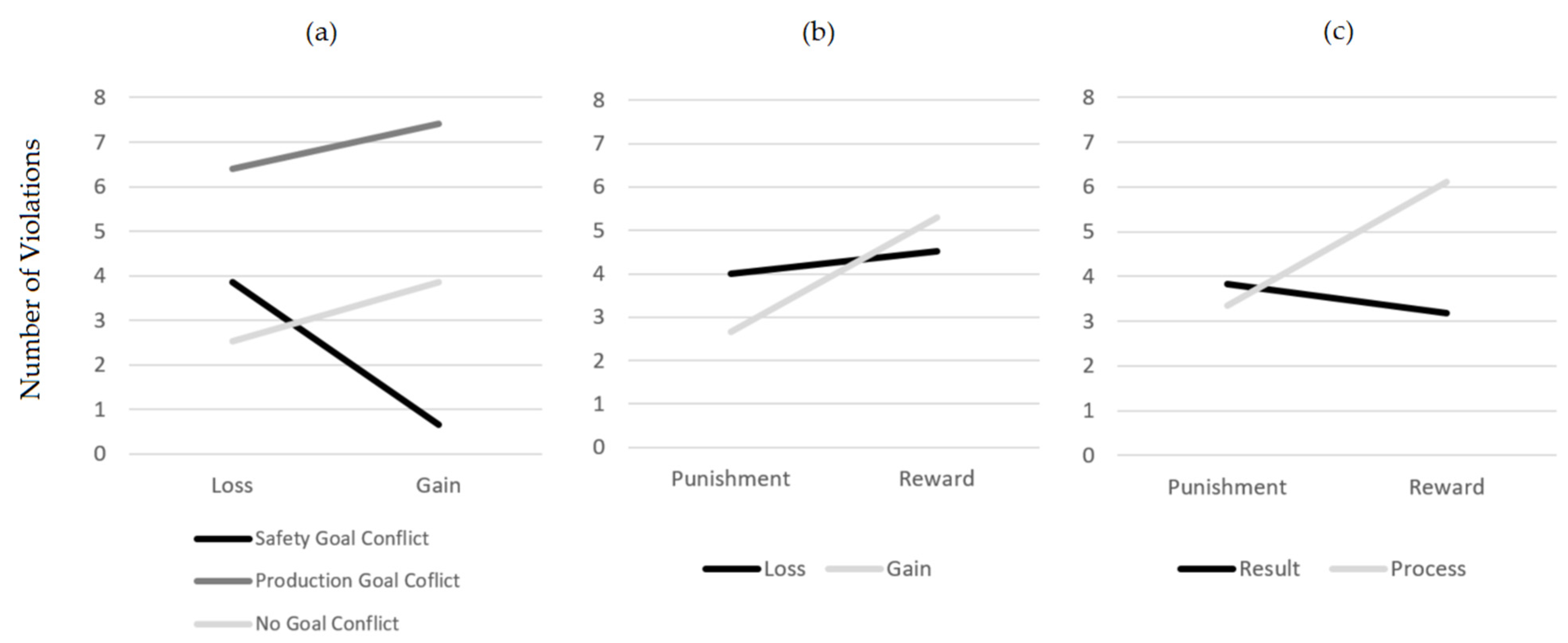 Safety 07 00037 g003