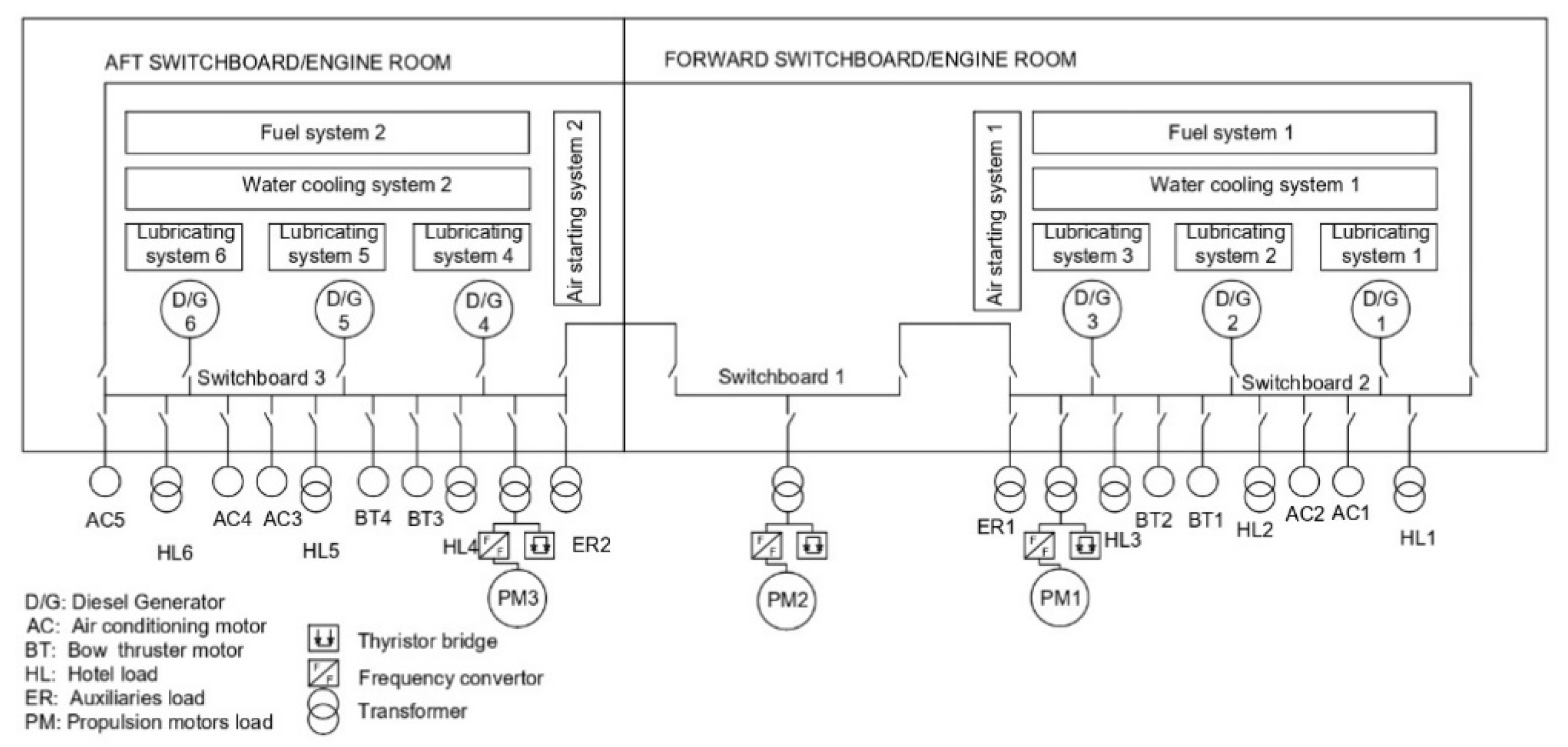 Safety 07 00038 g001