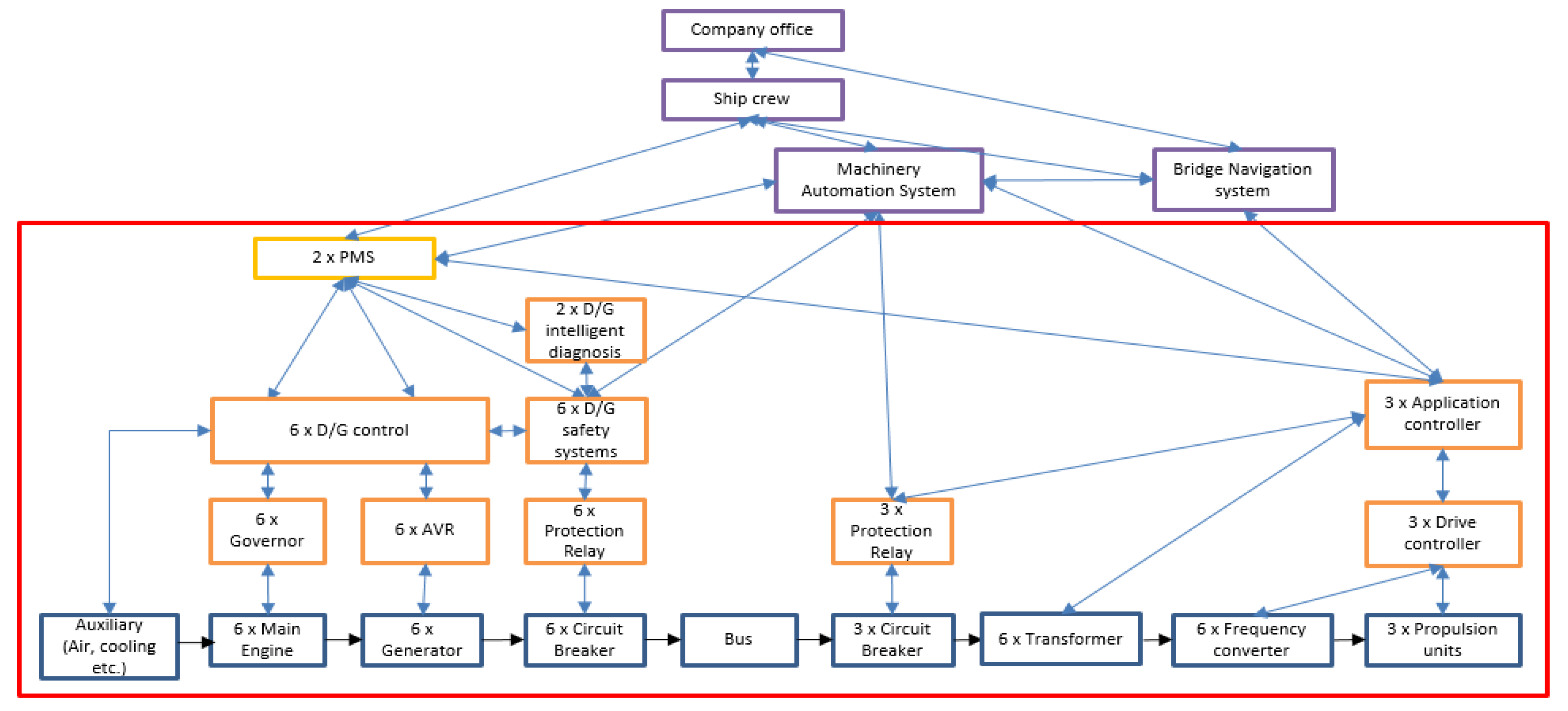 Safety 07 00038 g002