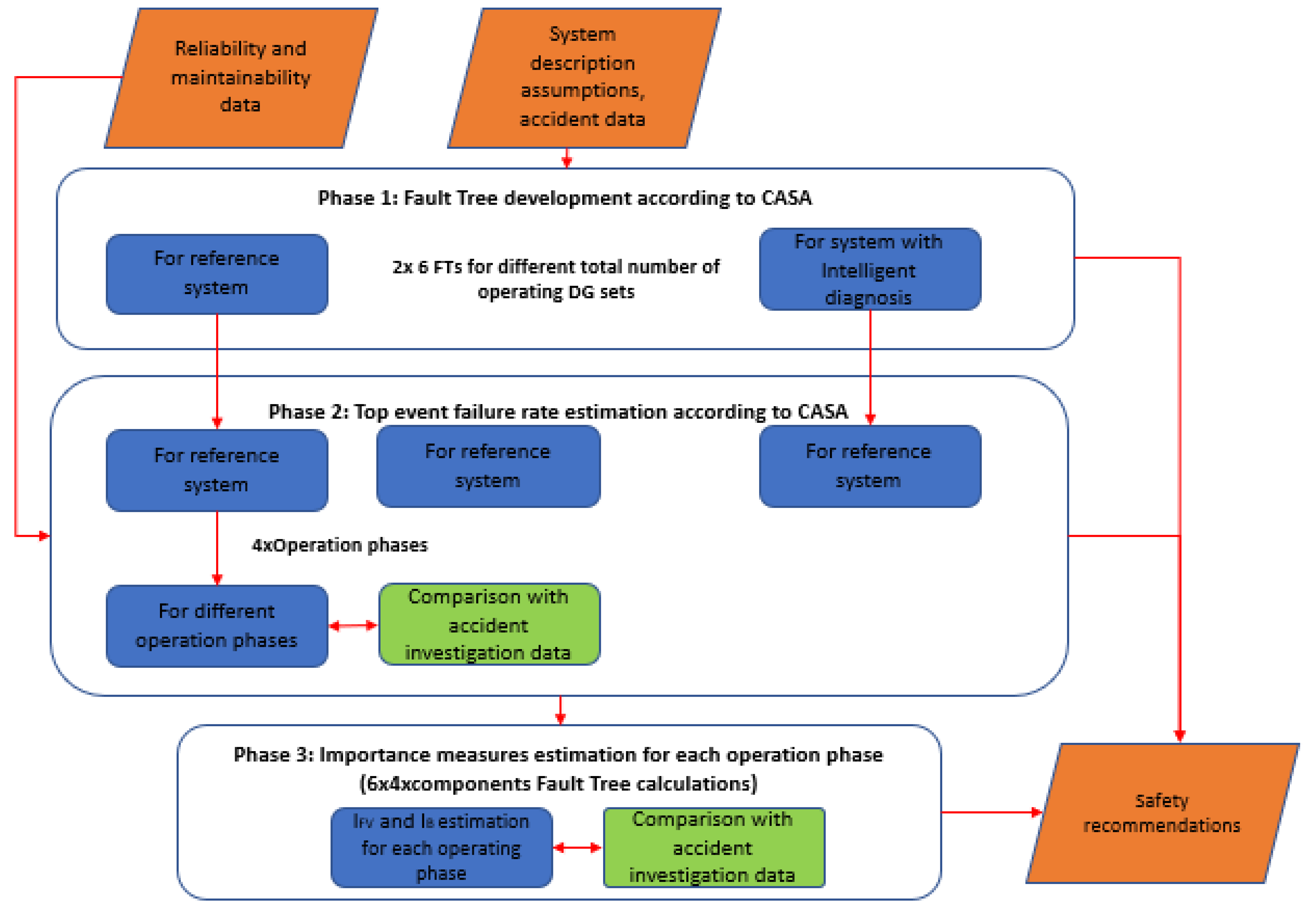 Safety 07 00038 g003