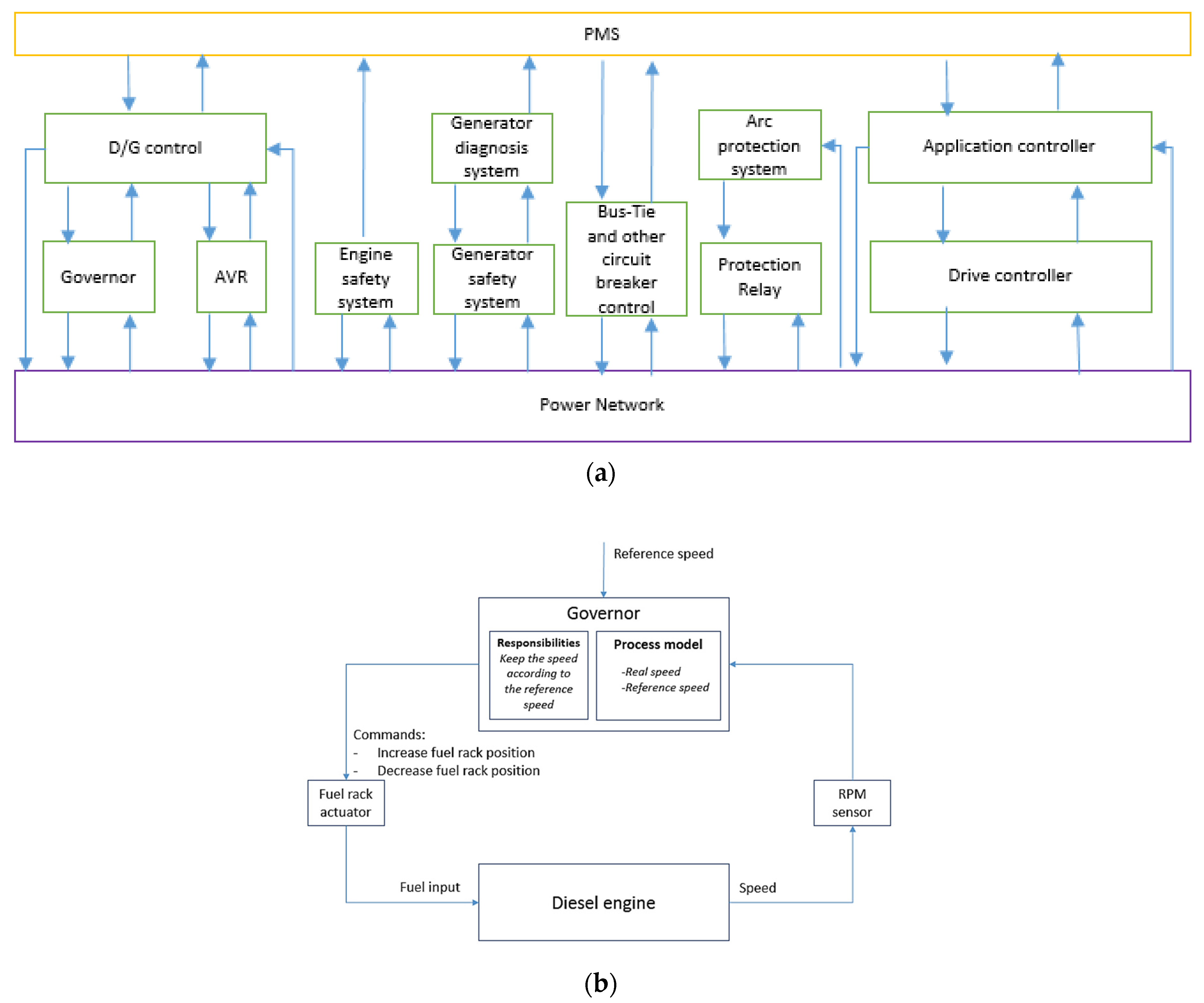 Safety 07 00038 g004