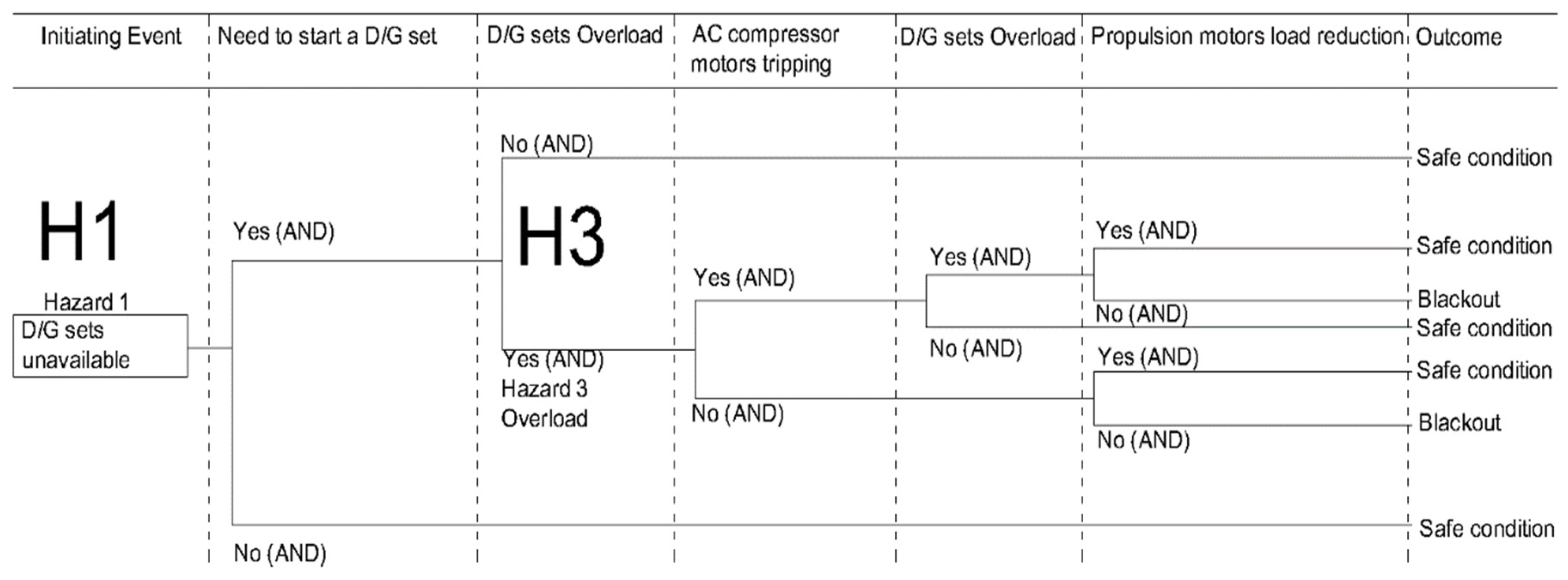 Safety 07 00038 g006