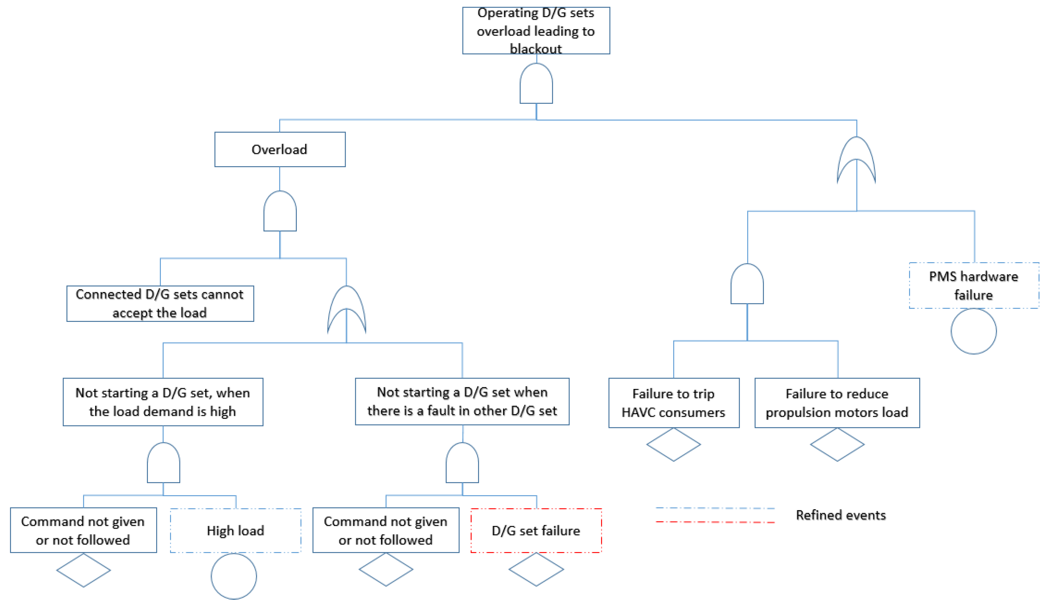 Safety 07 00038 g008