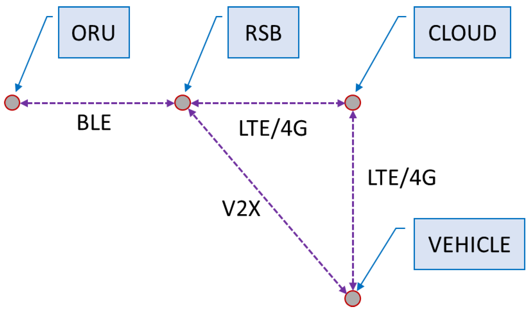 Safety 07 00039 g014