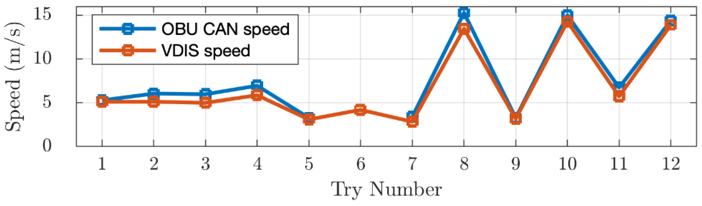 Safety 07 00039 g015