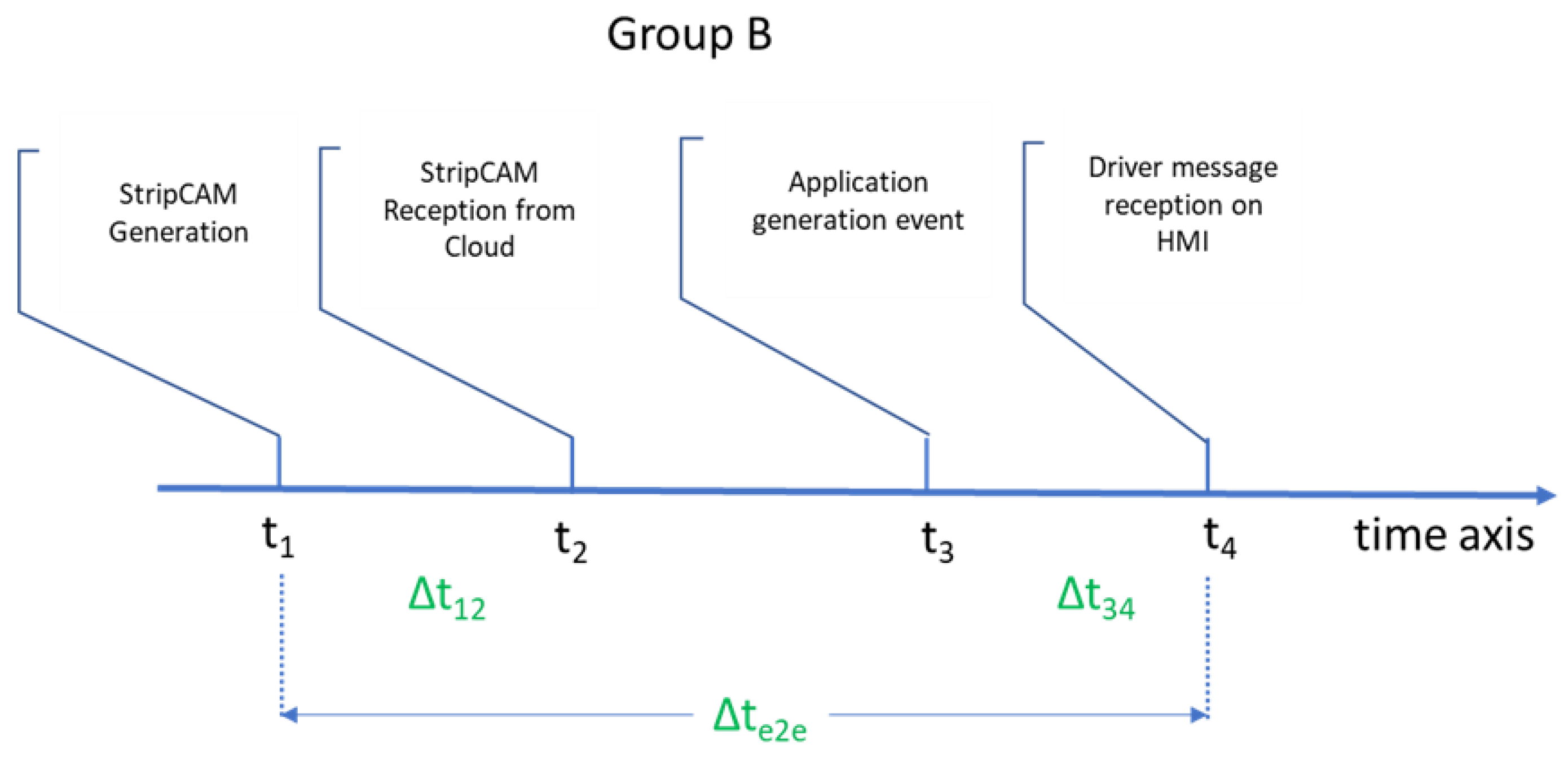 Safety 07 00039 g018