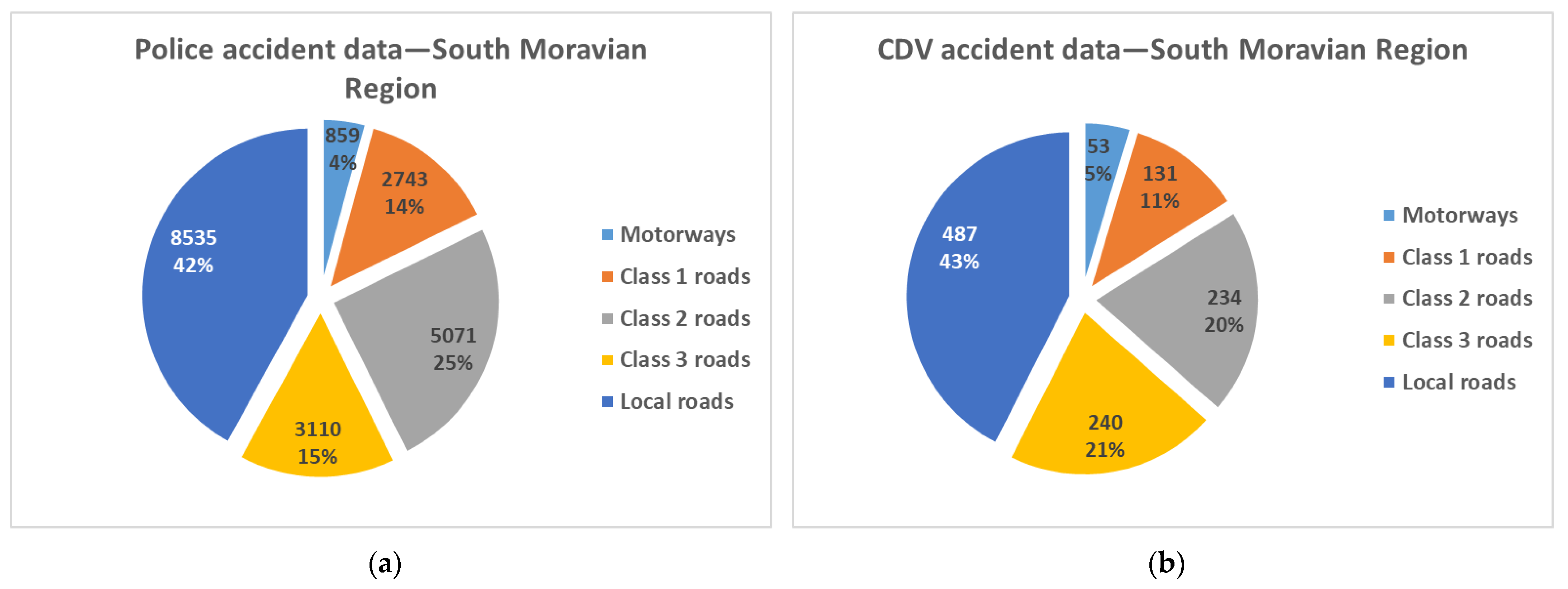 Safety 07 00040 g002