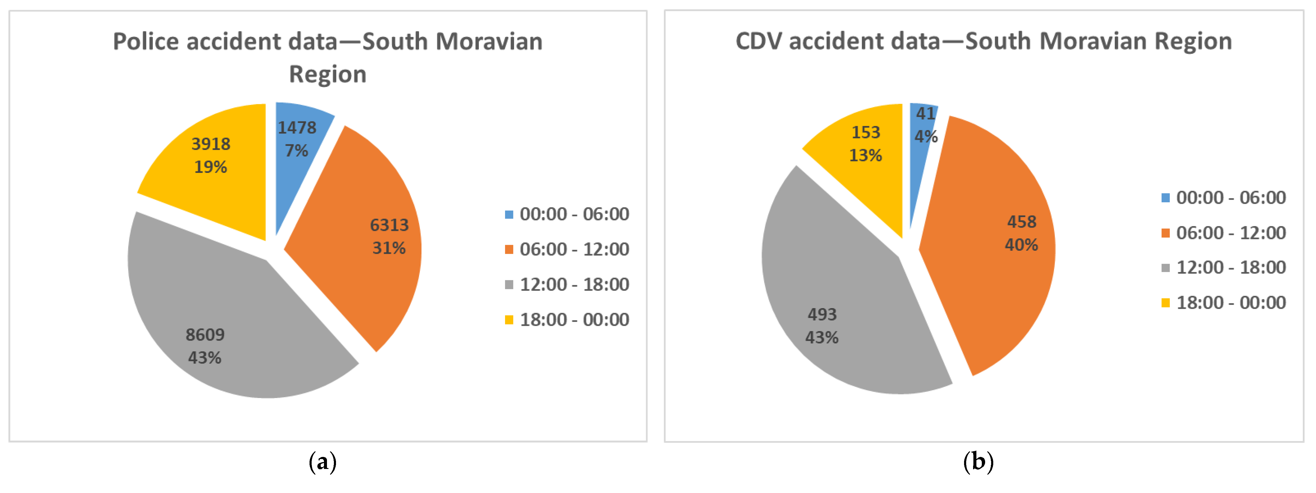 Safety 07 00040 g003