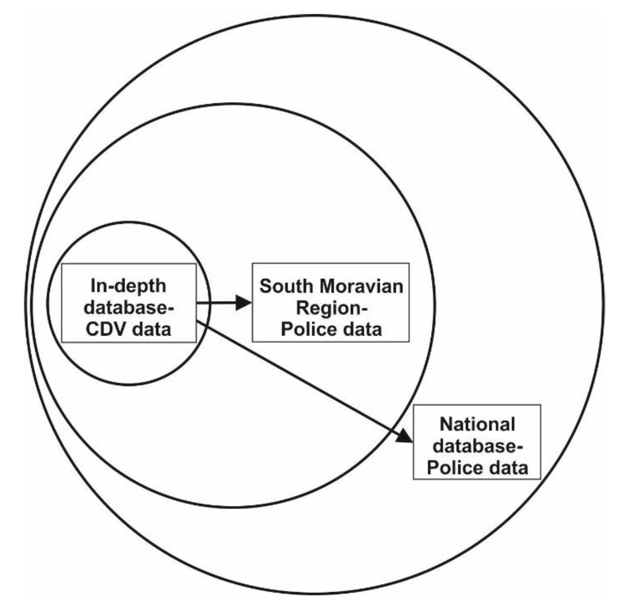 Safety 07 00040 g005