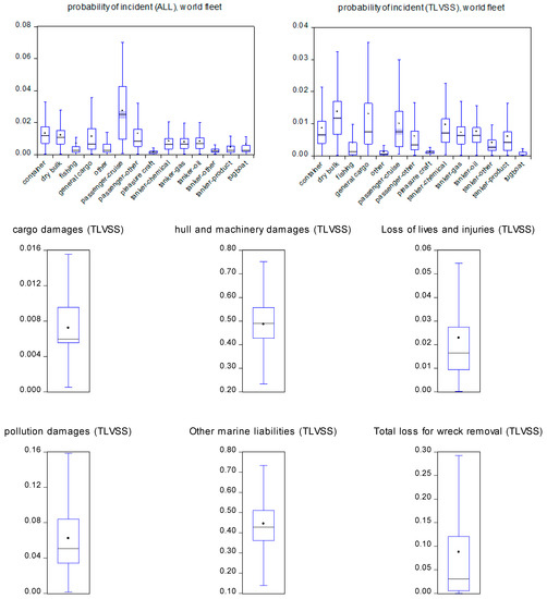 Safety 07 00043 g0a1a Safety 07 00043 g0a1a