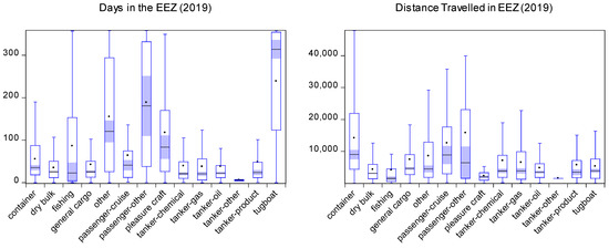 Safety 07 00043 g0a1b